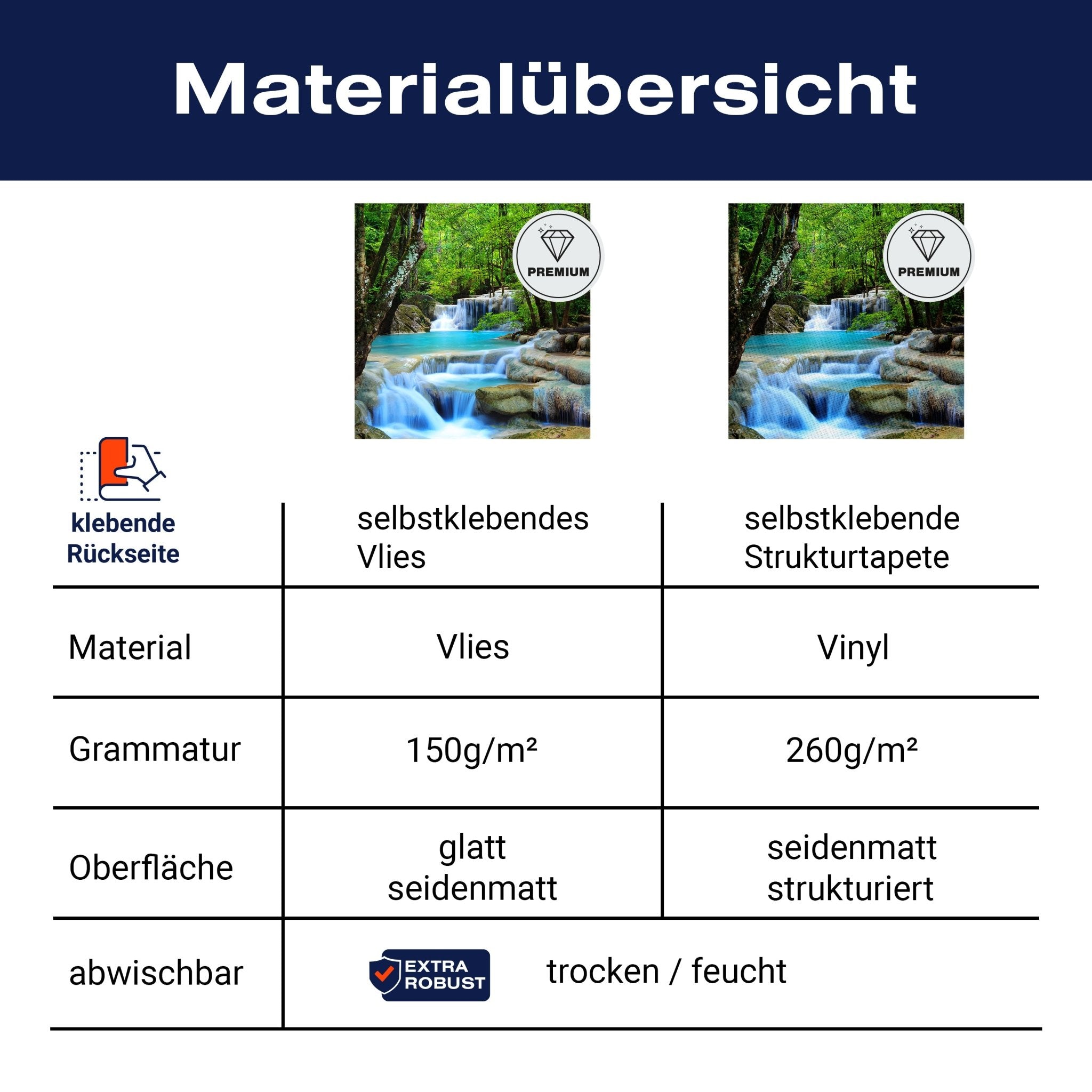 Quadratische Fototapete Wasserfall im Wald M0001 - Bild 8