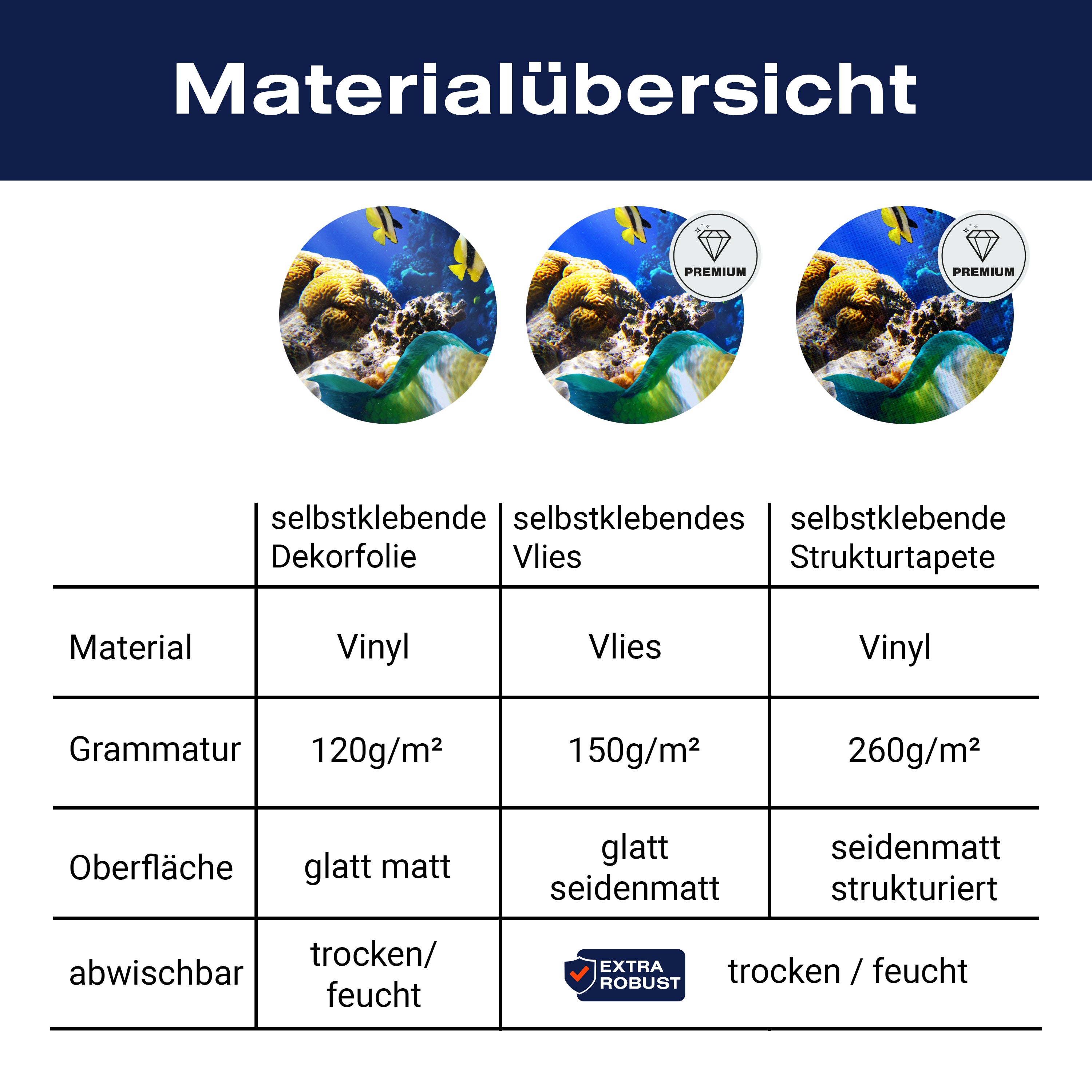 Türtapete Unterwasser M0011 - Bild 9