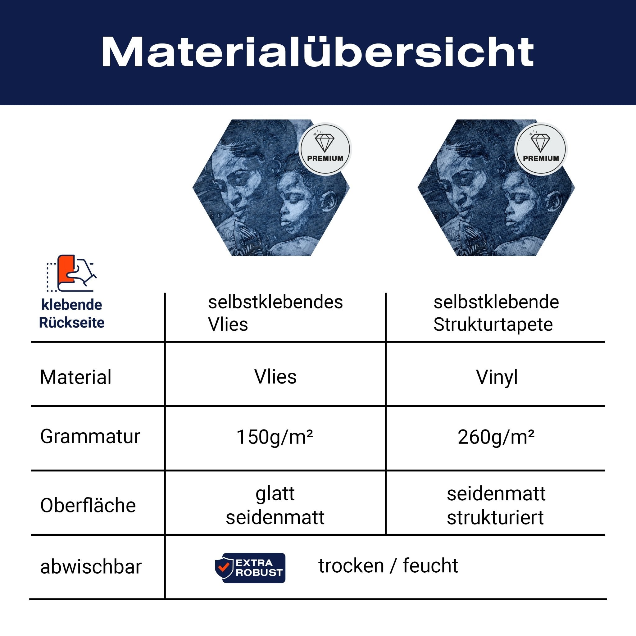 Hexagon-Fototapete Mutter und Kind M0055 - Bild 8