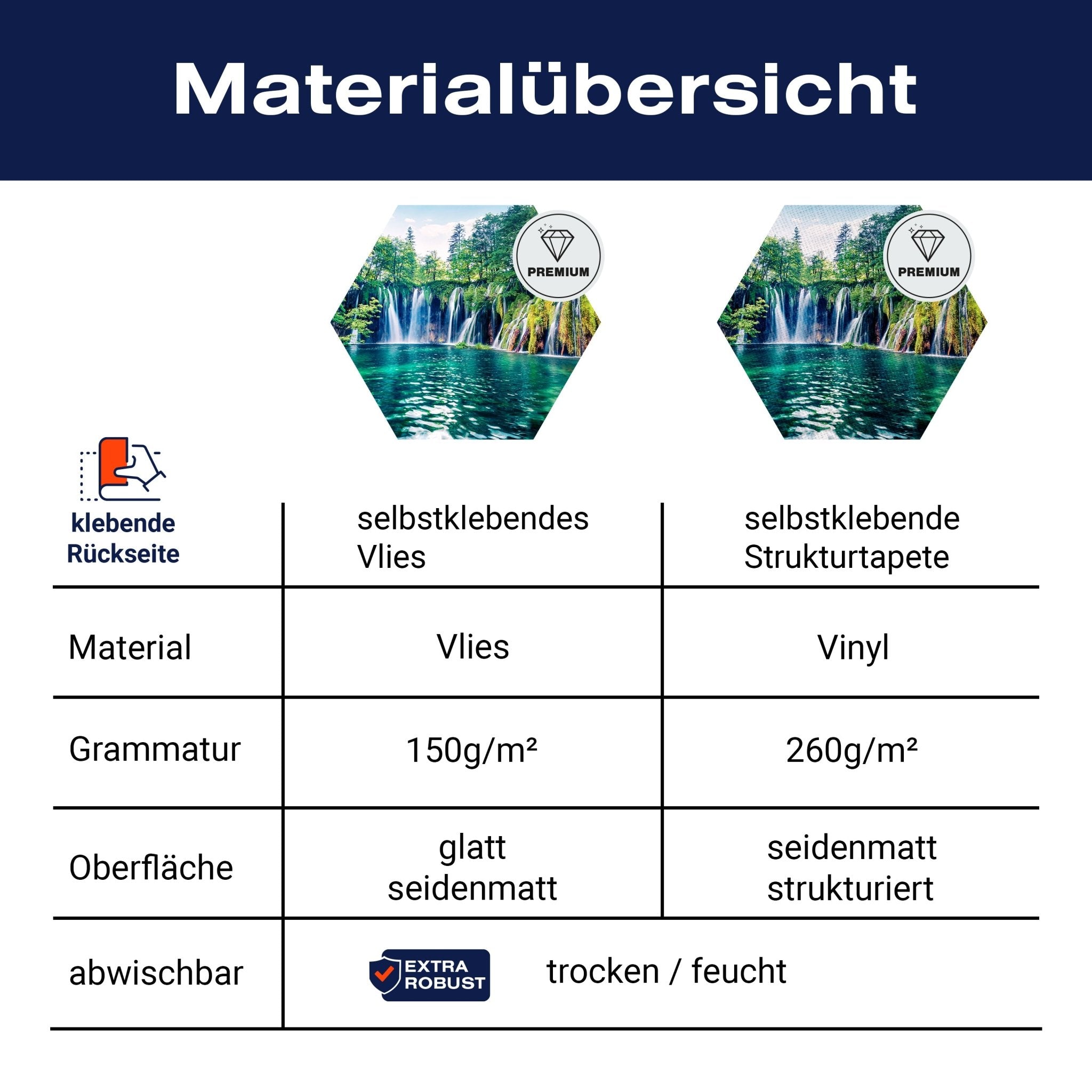 Hexagon-Fototapete Wasserfall mit See M0062 - Bild 8