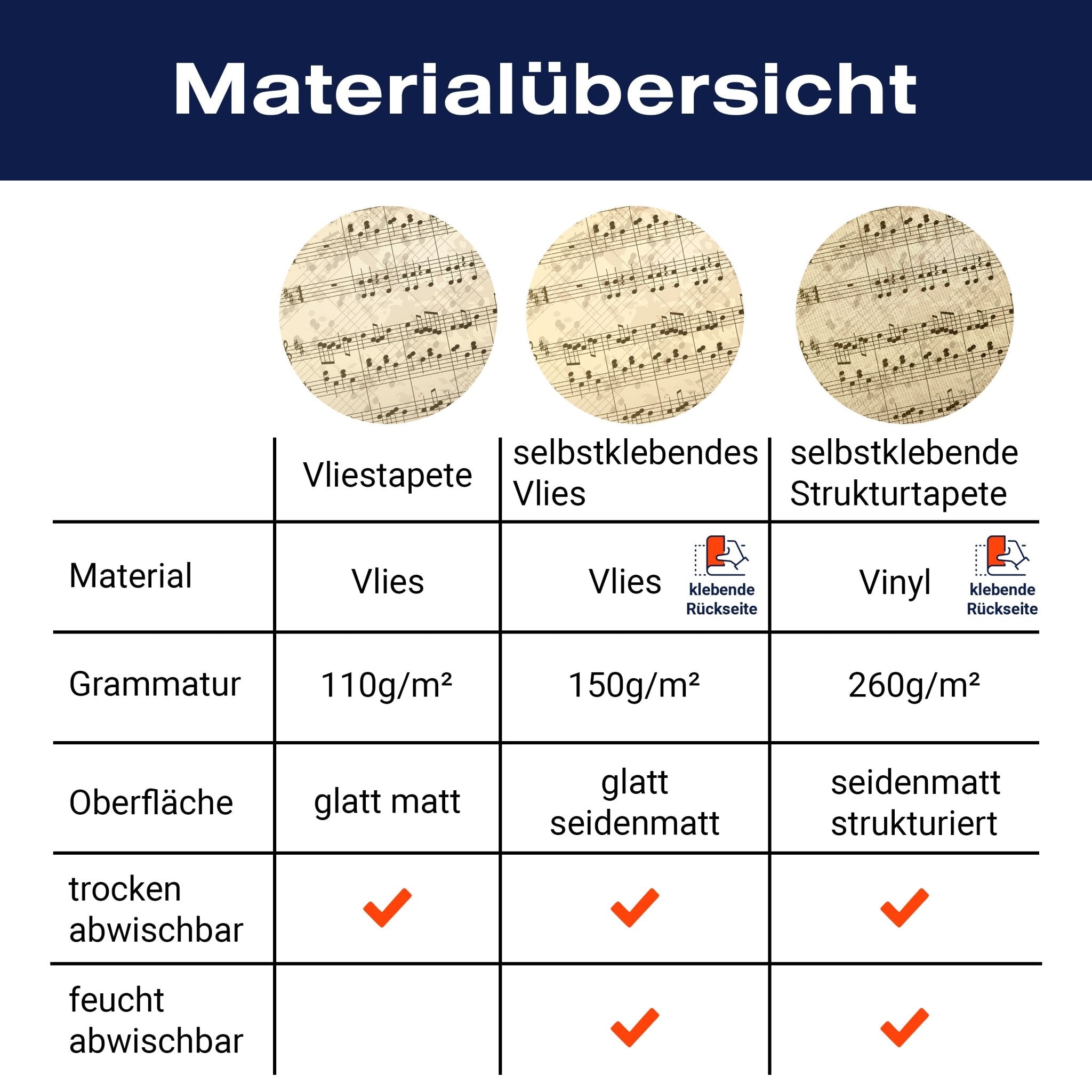 Fototapete Notenblatt Hobby M0180 - Bild 8