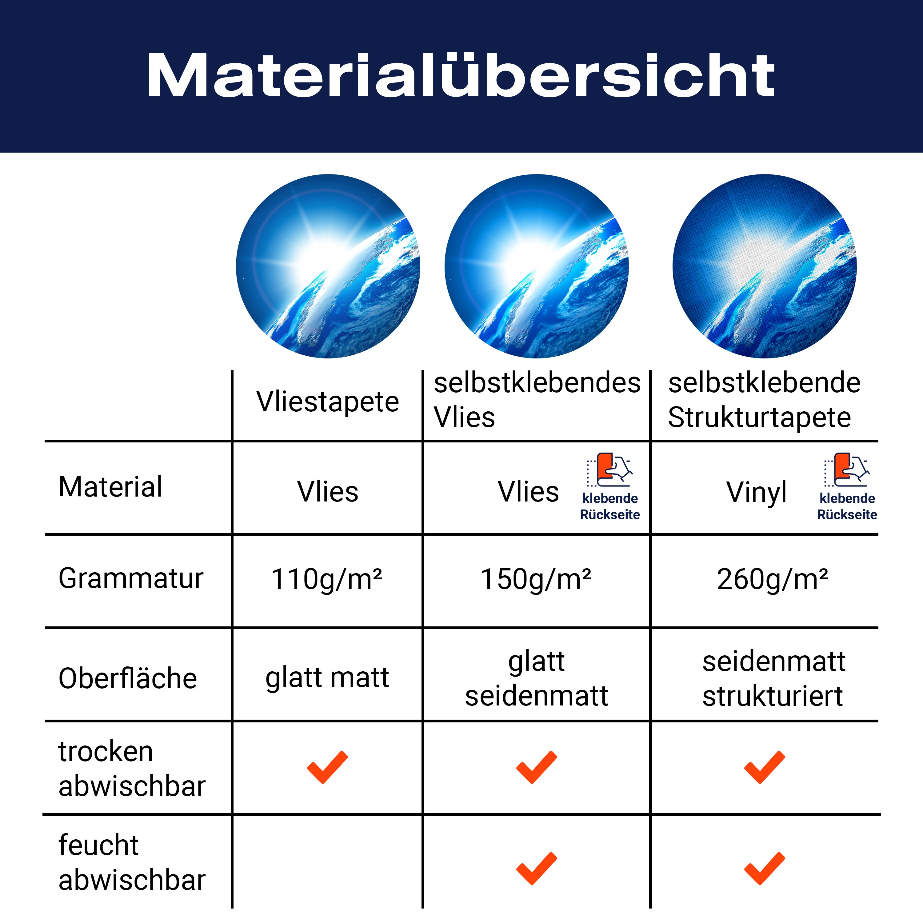 Fototapete Erde im Weltall 2 M0255 - Bild 8