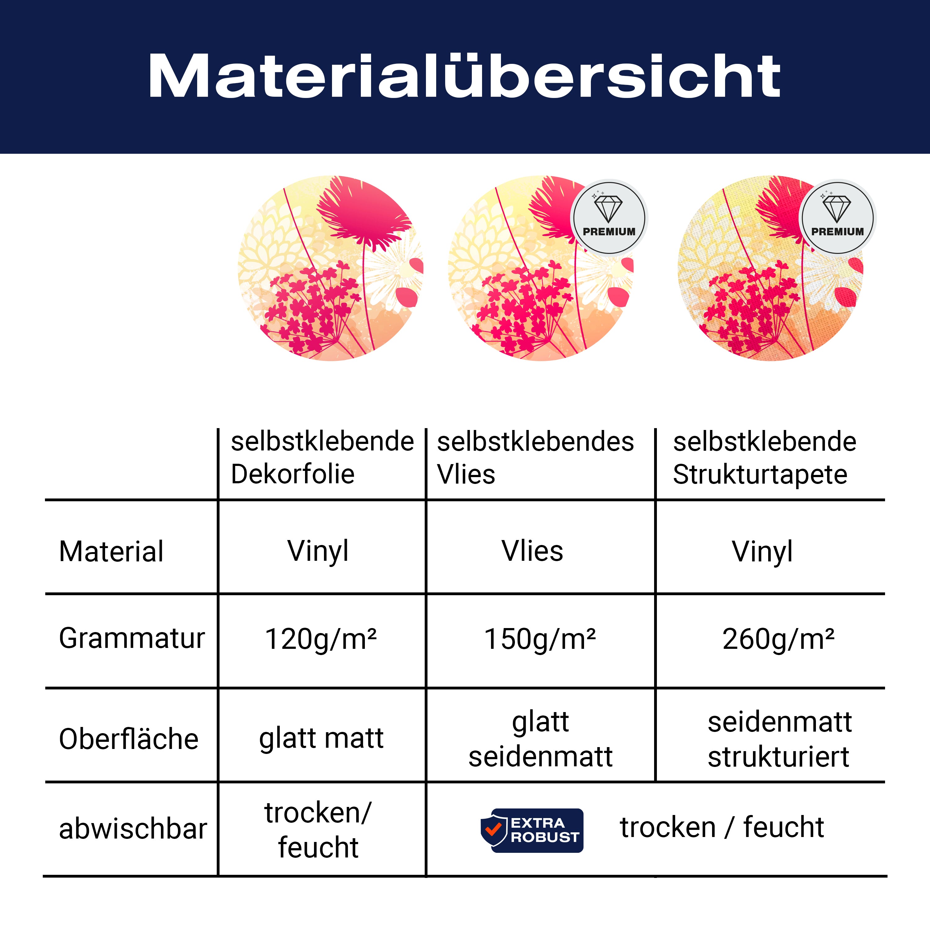 Türtapete Sommerwiese M0322 - Bild 9