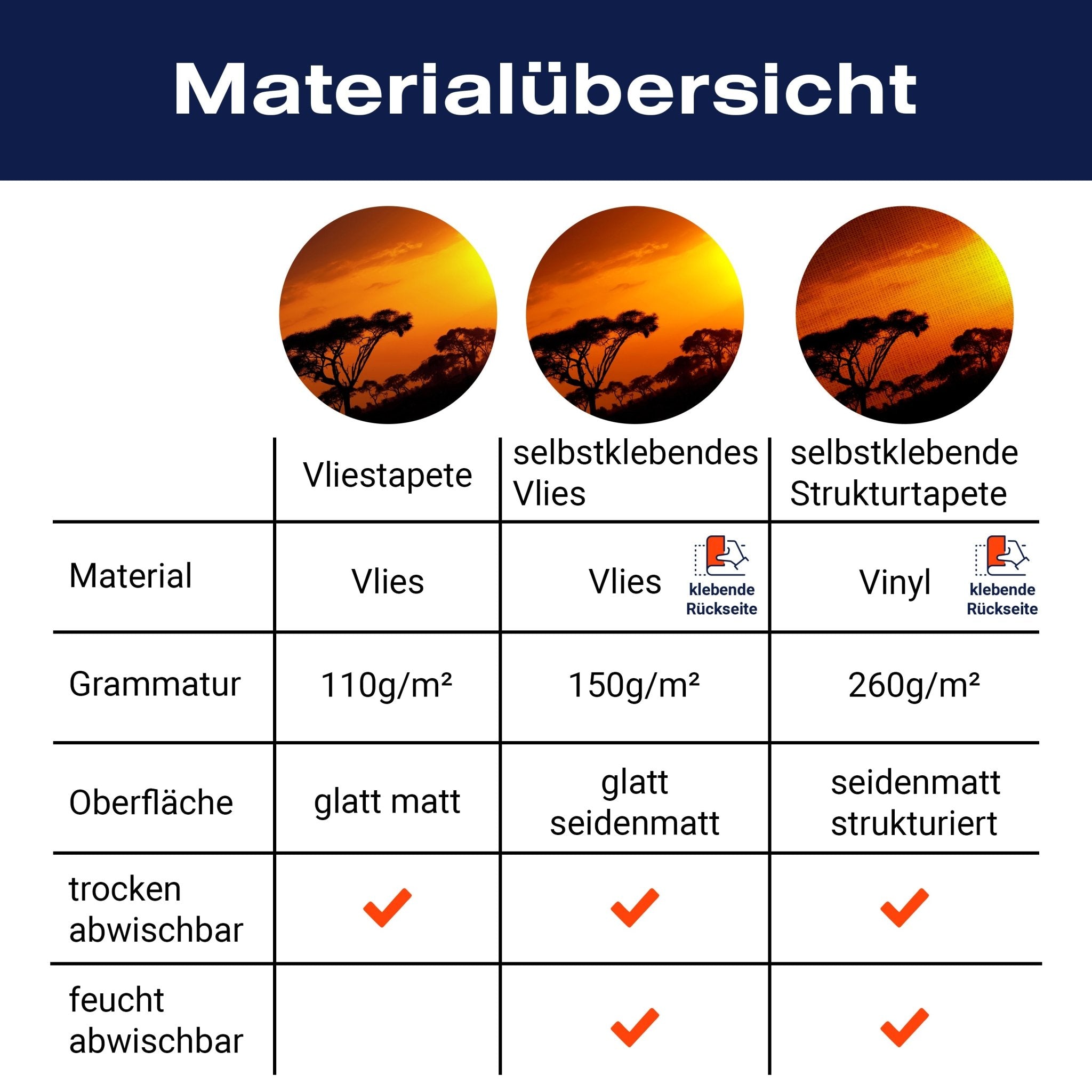 Fototapete Steppe Sonnenuntergang M0367 - Bild 8