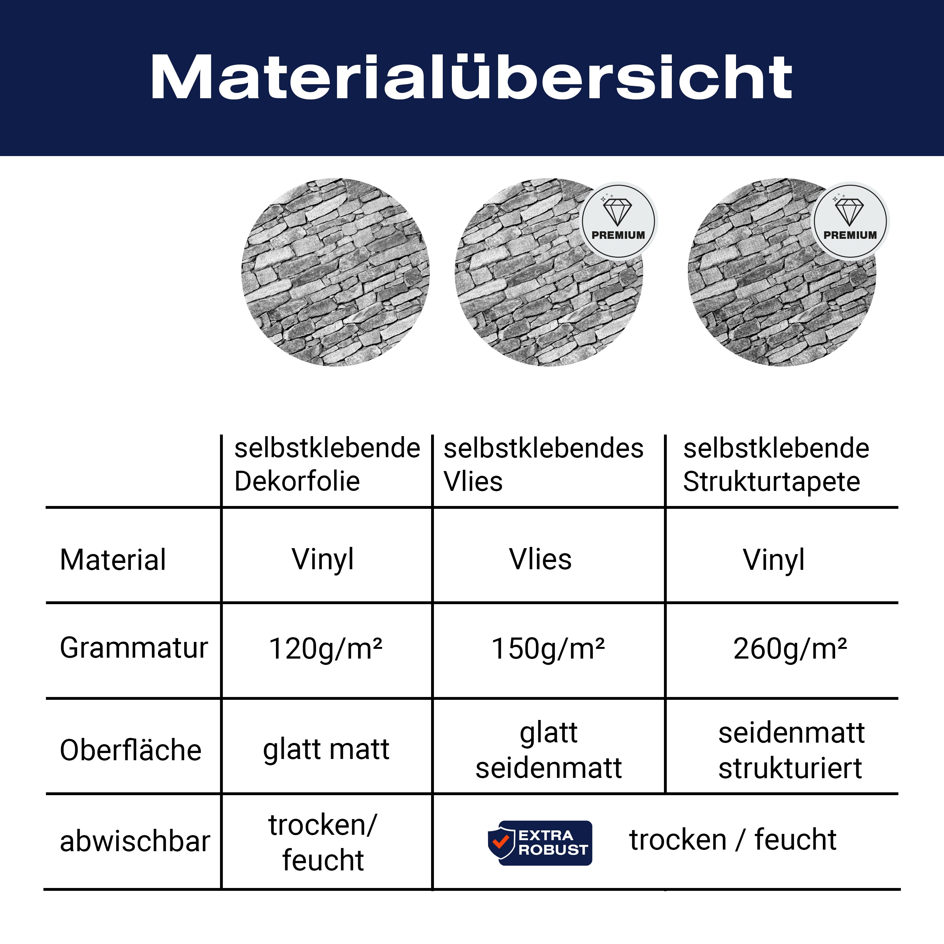 Türtapete Natursteinmauer Grau M0472 - Bild 9