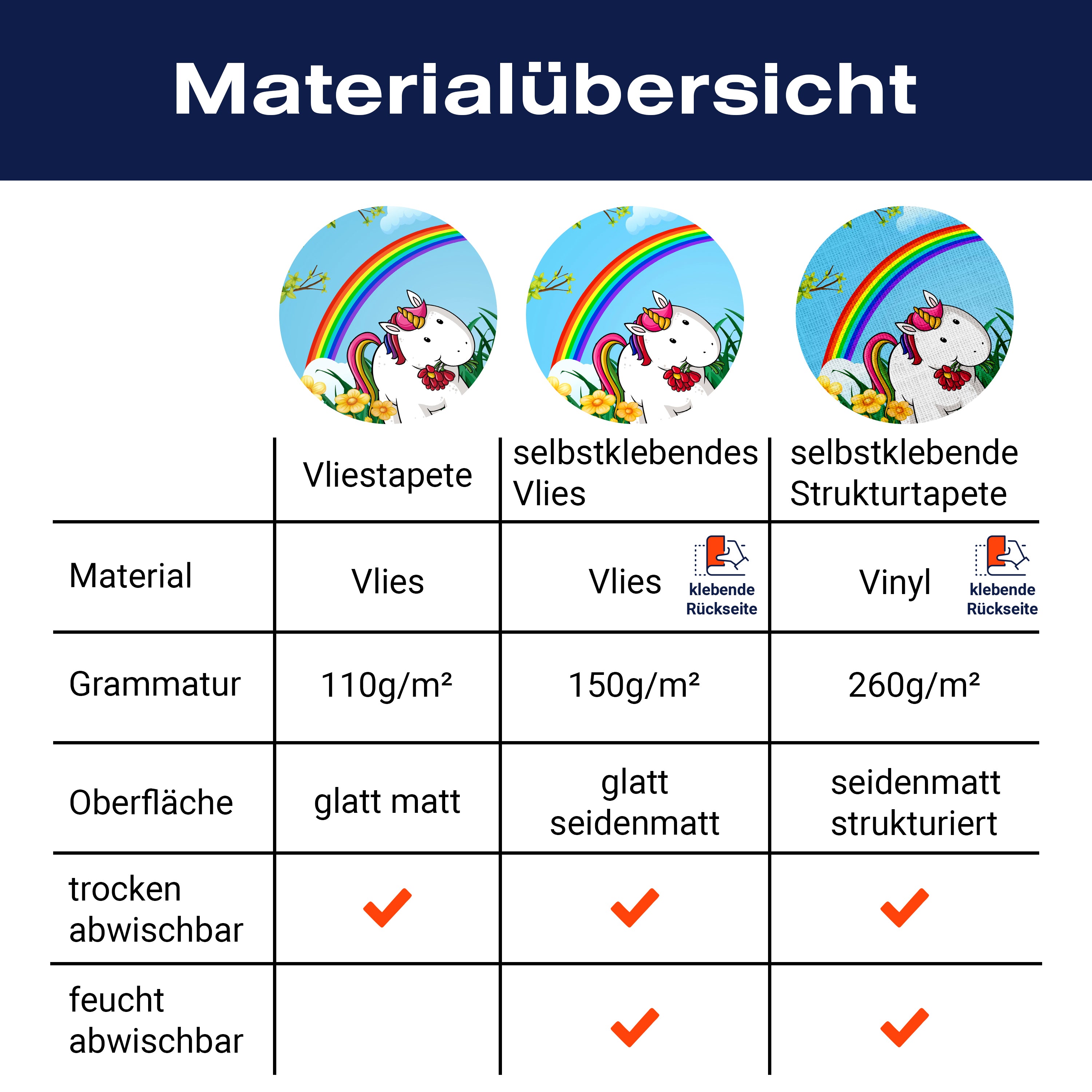 Fototapete Einhörner M0529 - Bild 8