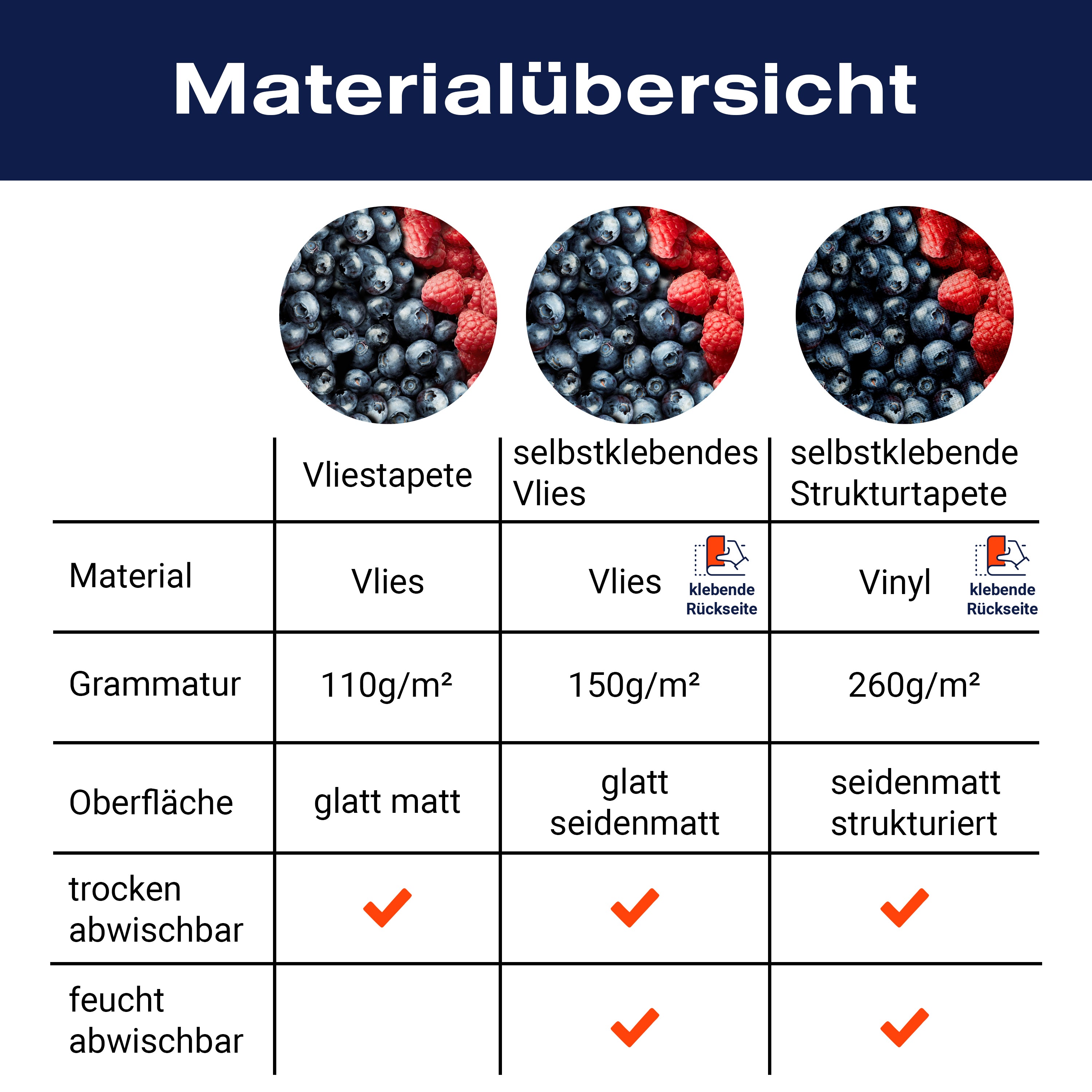 Fototapete Heidelbeeren Himbeeren Früchte M0732 - Bild 8