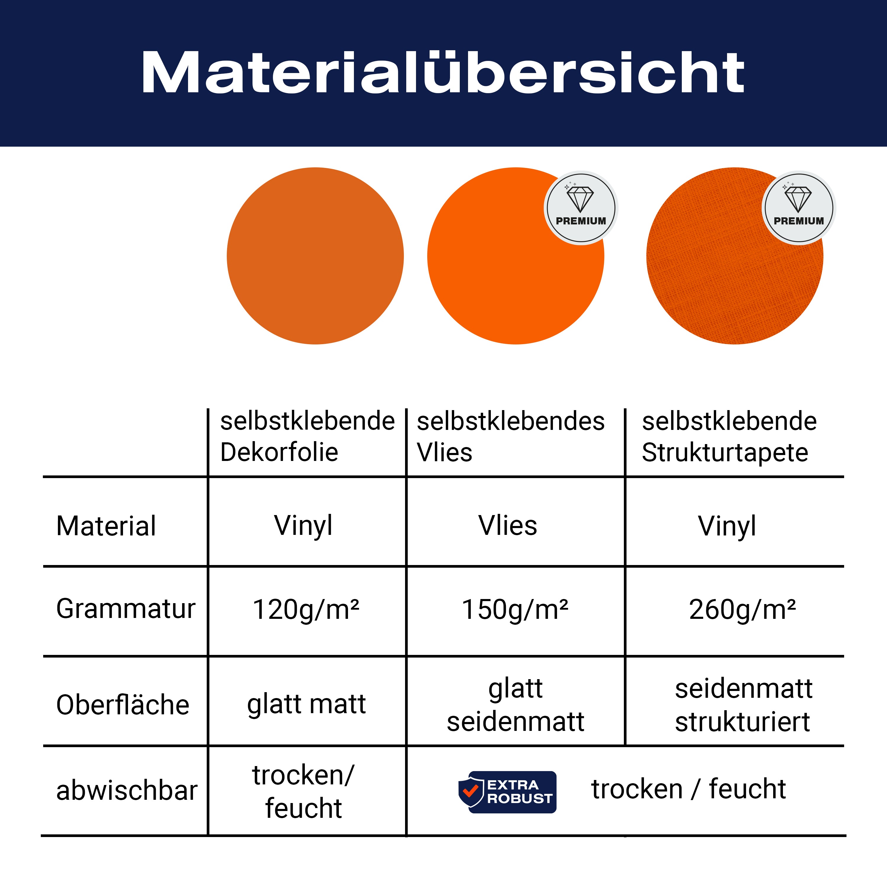 Türtapete einfarbig Pastelorange M0760 - Bild 9