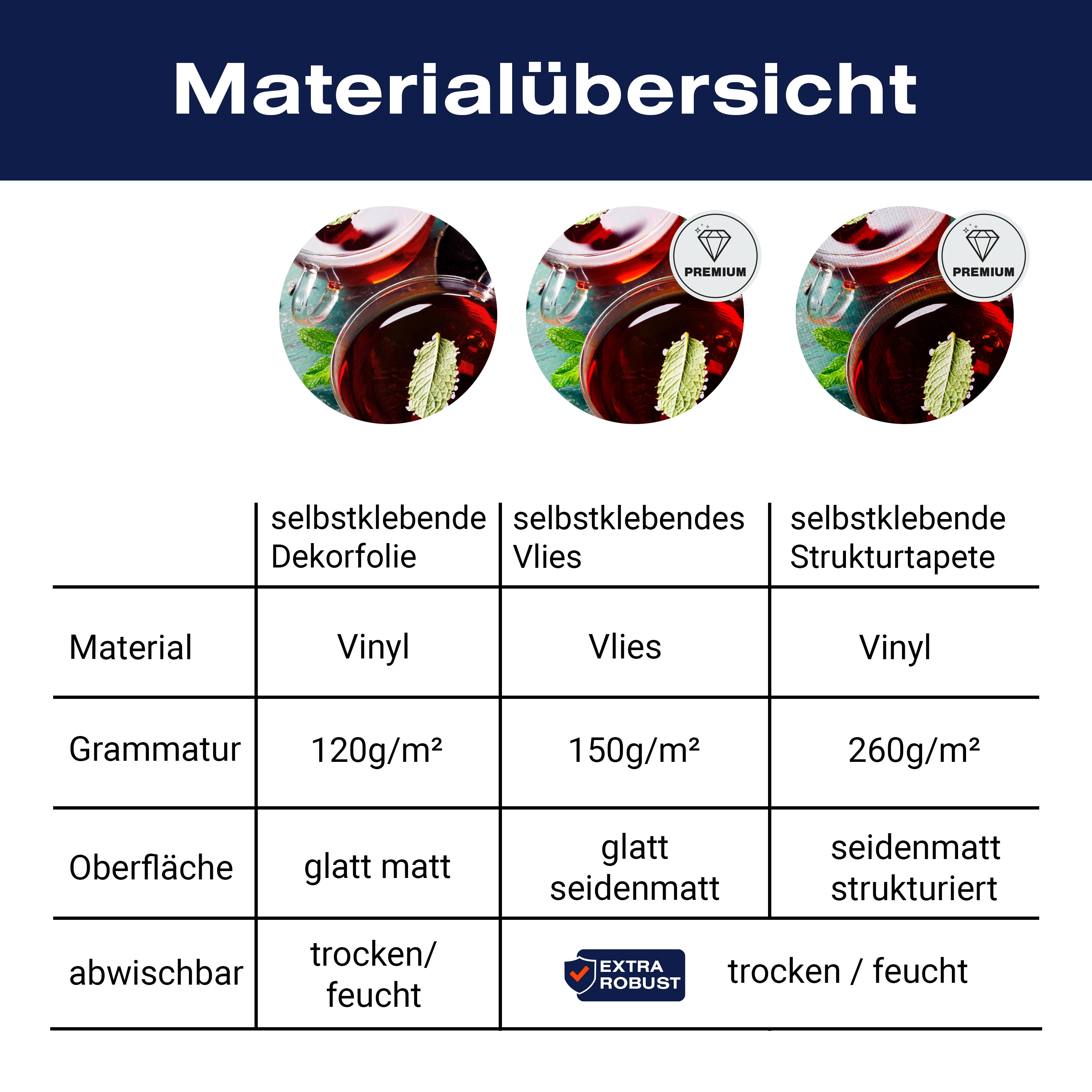 Türtapete Tee mit Minze, Ingwer und Zitrone M0834 - Bild 9