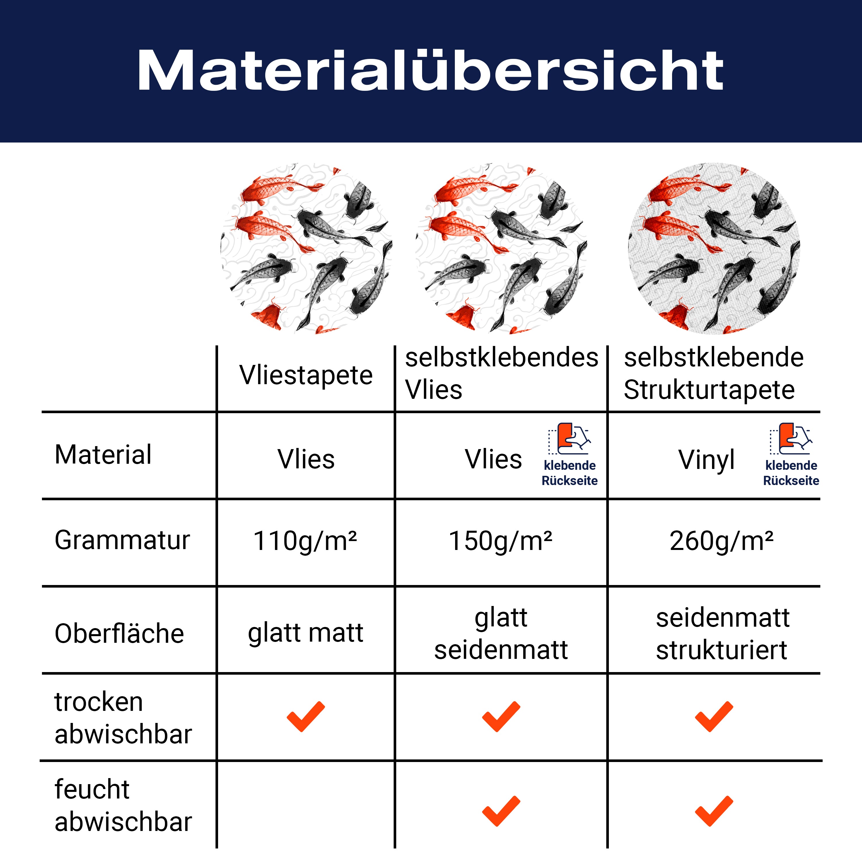 Fototapete rote und schwarze Koi-Karpfen M0946 - Bild 8