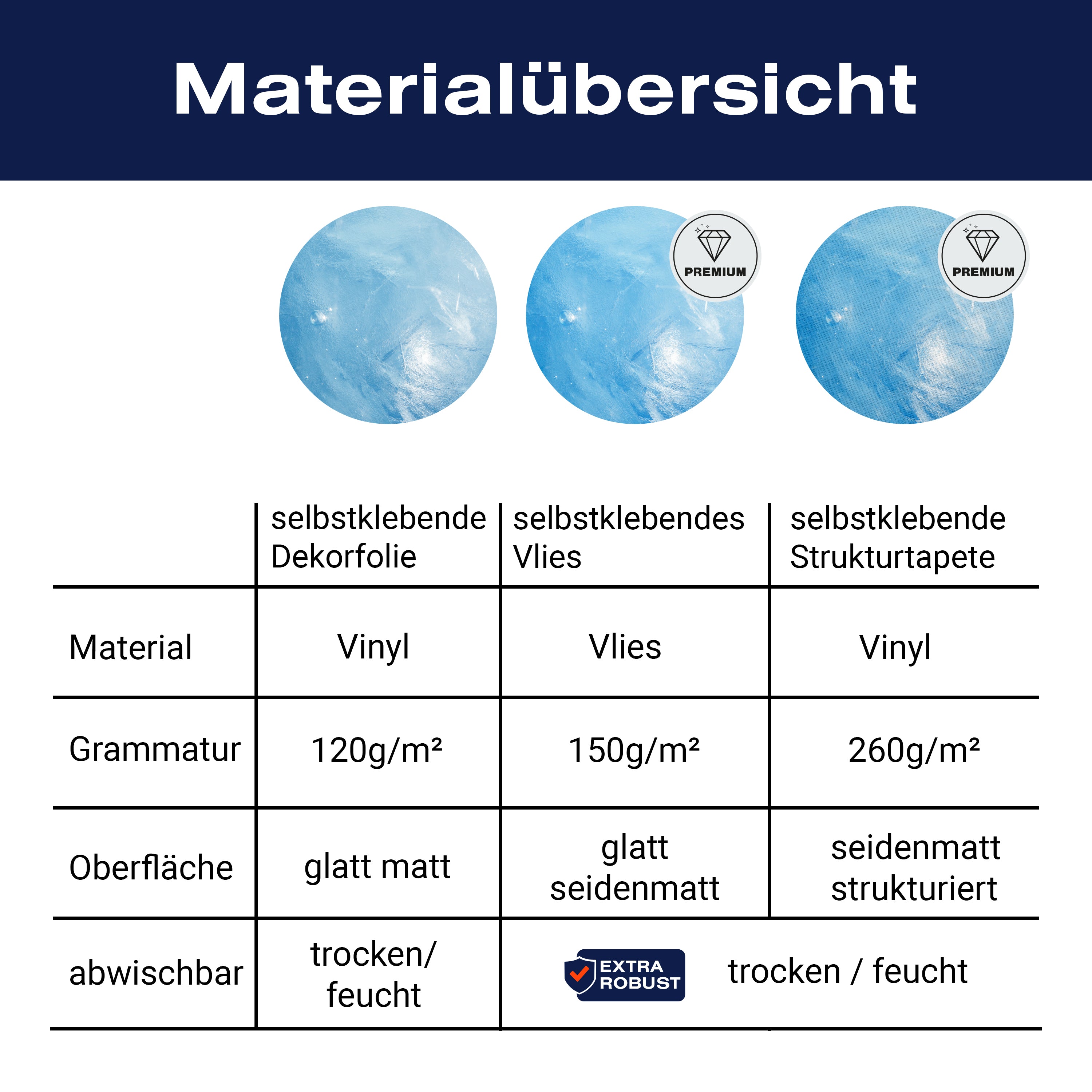 Türtapete Eis Nahaufnahme, Luftblase, Blau, Wasser M1223 - Bild 9