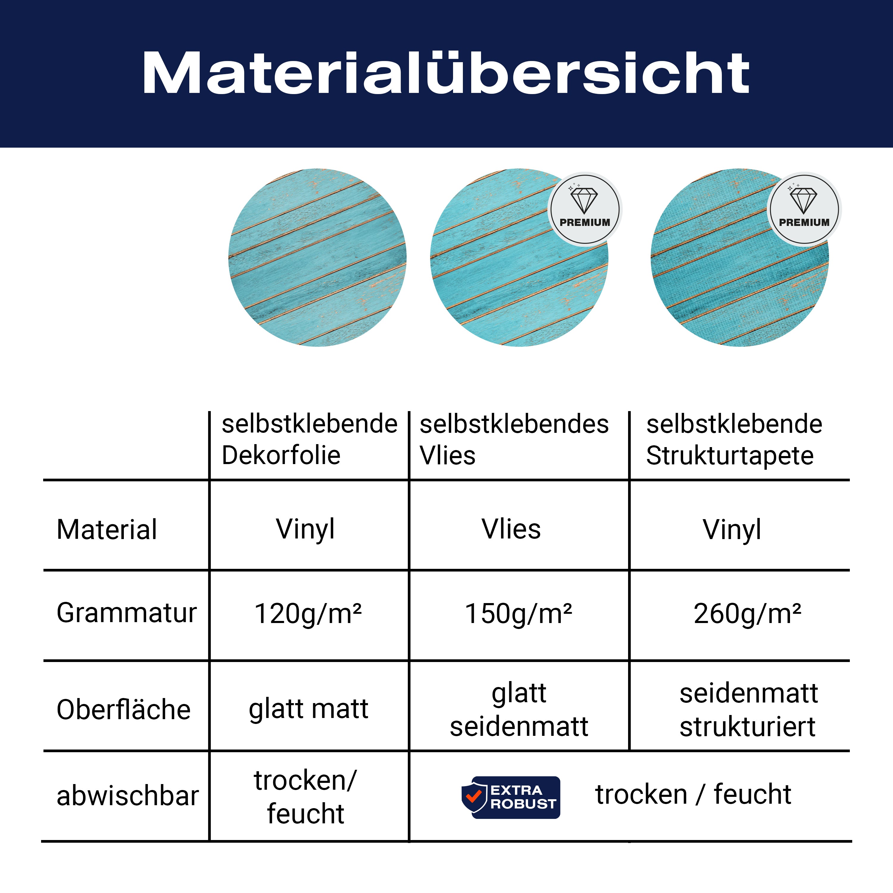 Türtapete blaue Holzplatten, Muster, Holz, blau M1238 - Bild 9