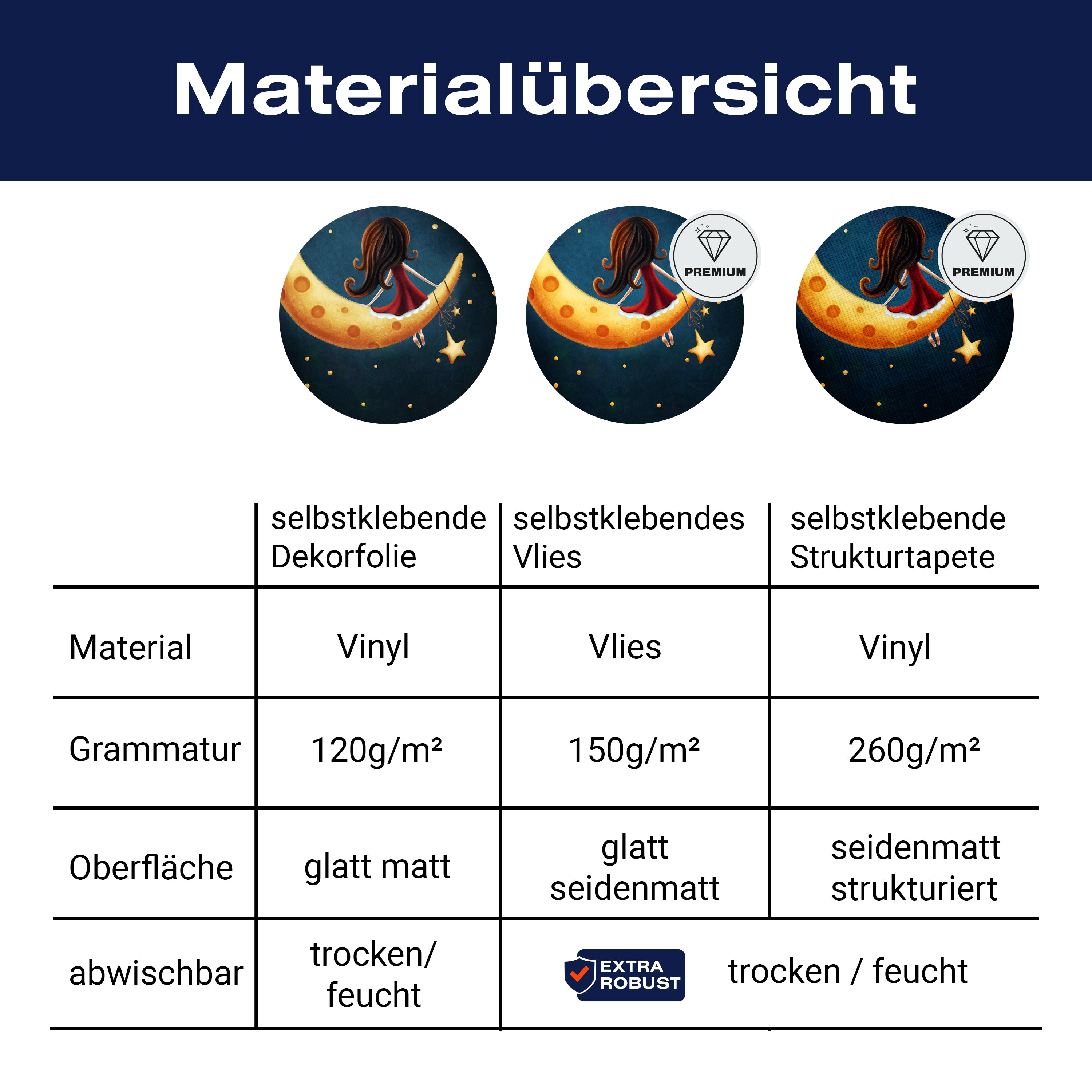 Türtapete Mädchen sitzt auf Mond, Nacht, Sterne M1262 - Bild 9