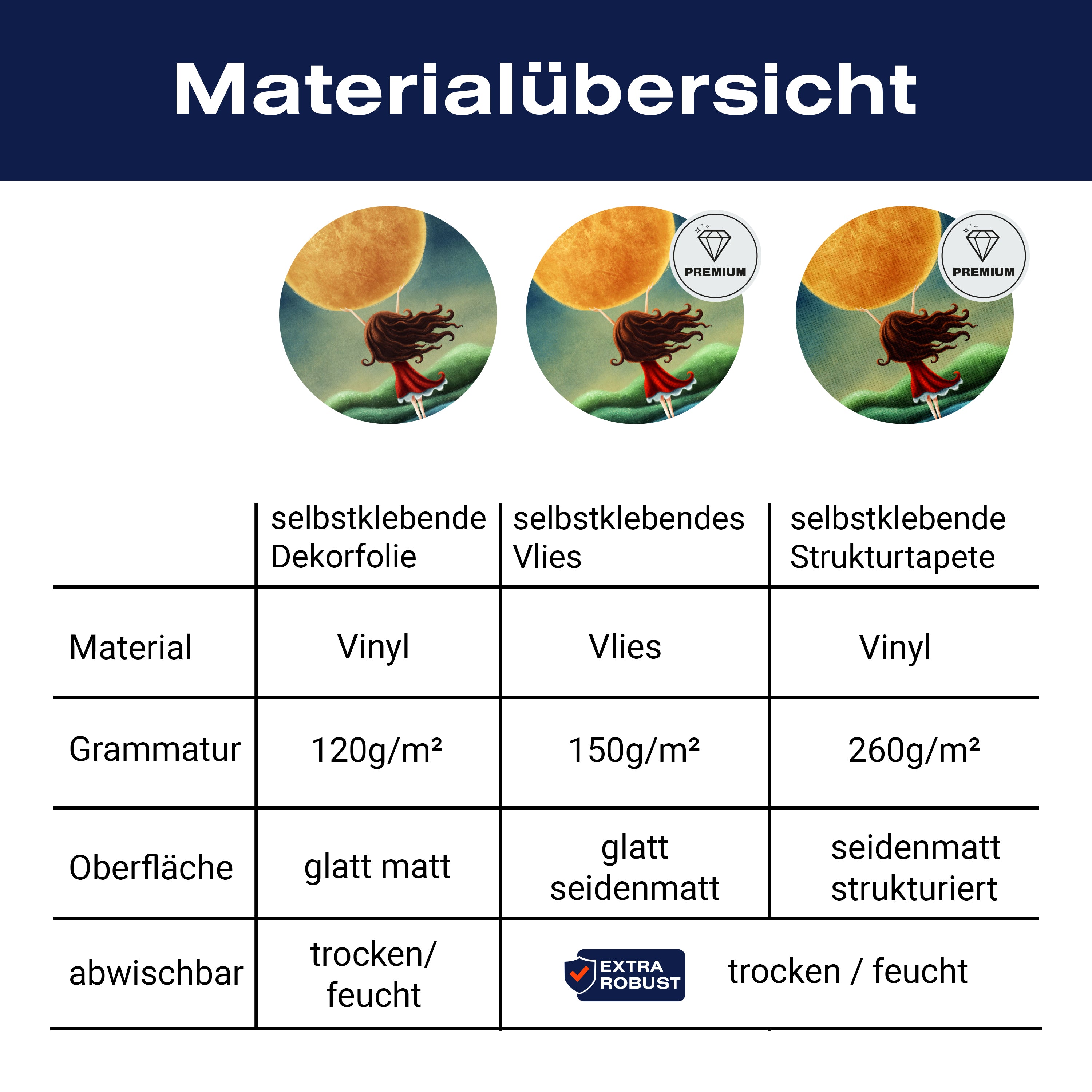 Türtapete Mädchen hält Mond, Felder, Nachthimmel M1263 - Bild 9