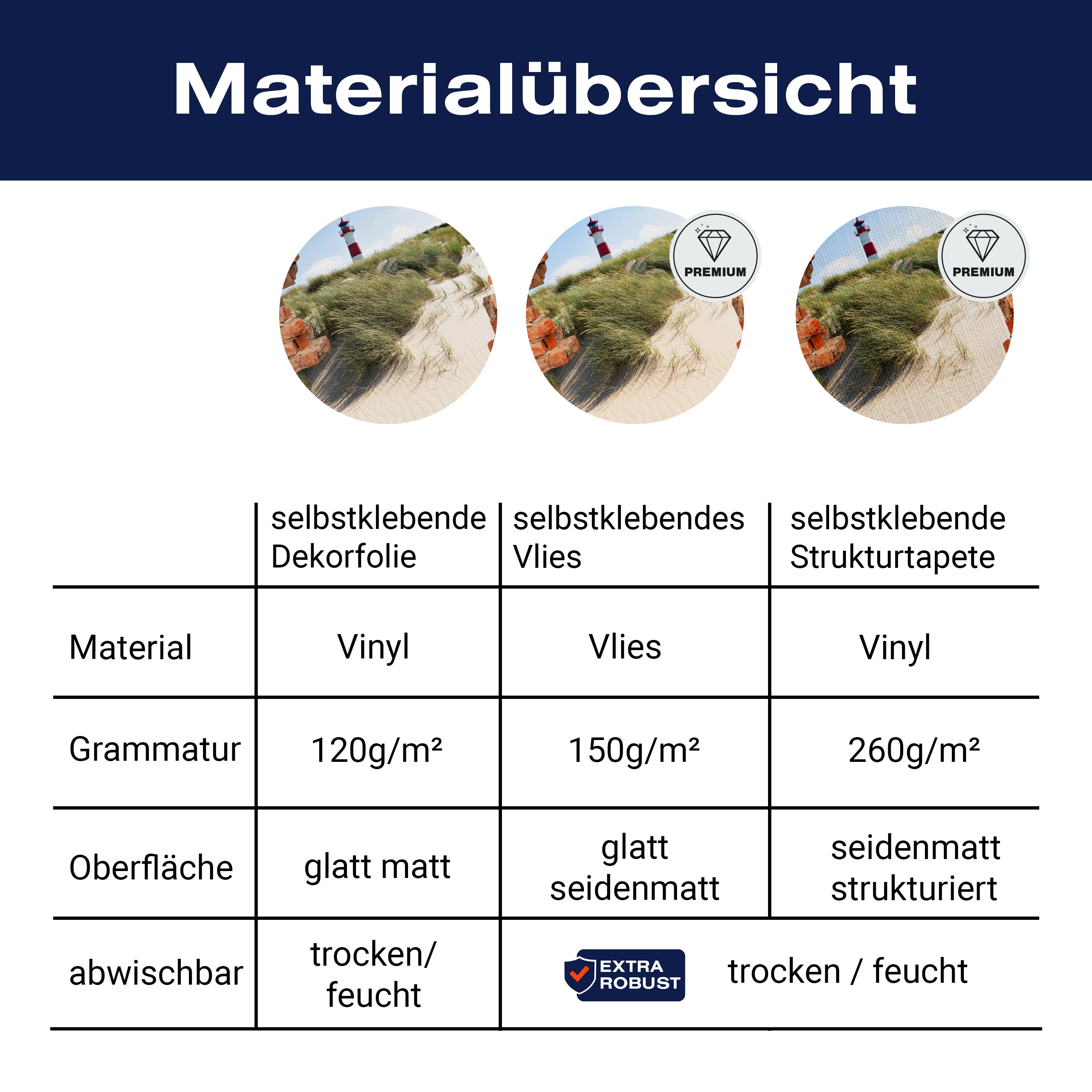 Türtapete 3D Backstein, Leuchtturm, Strand, Düne M1276 - Bild 9