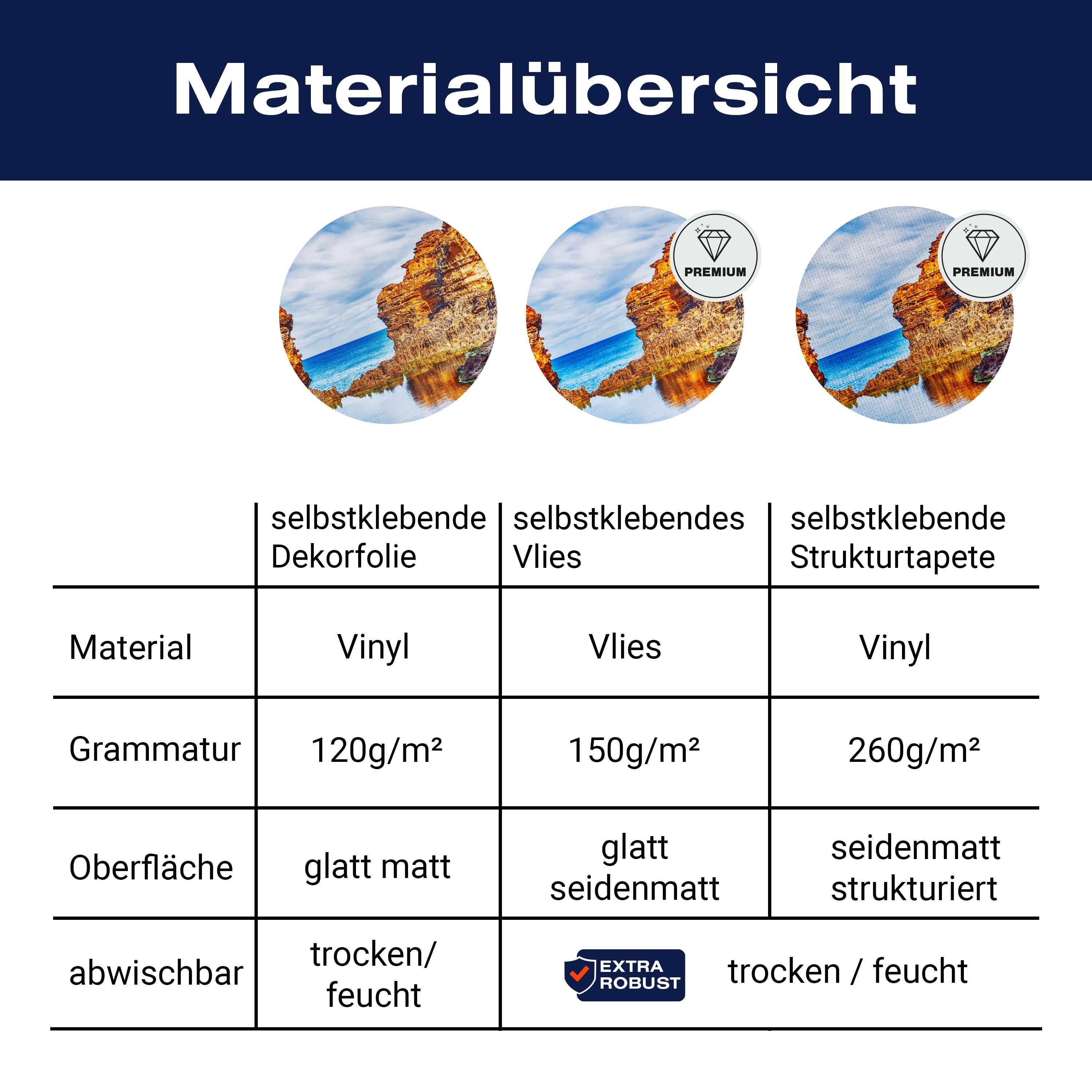 Türtapete Blick aus Höhle, Meer, Bucht, Sonne M1285 - Bild 9