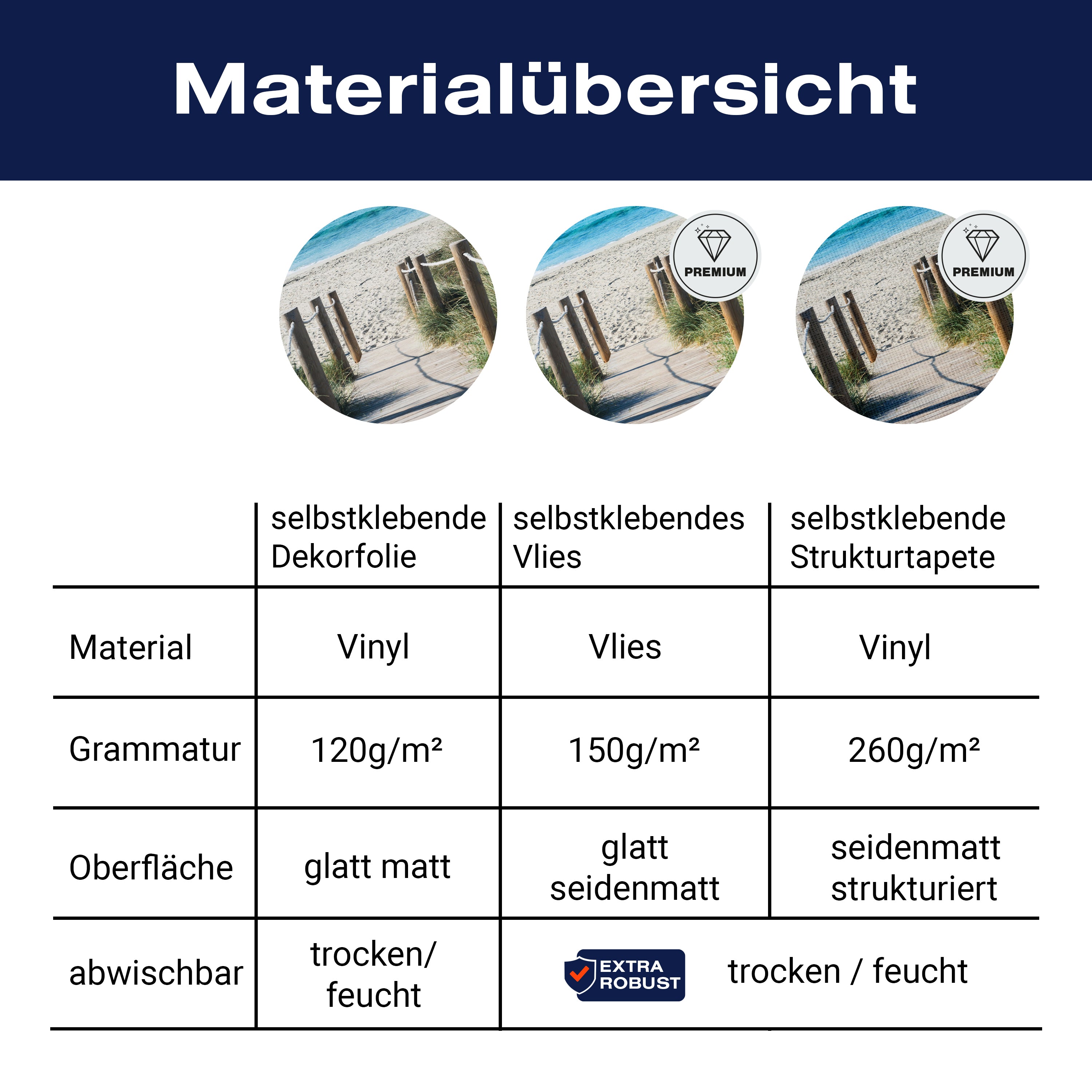 Türtapete Holzweg zum Strand, Meer, Holz, Seil M1298 - Bild 9