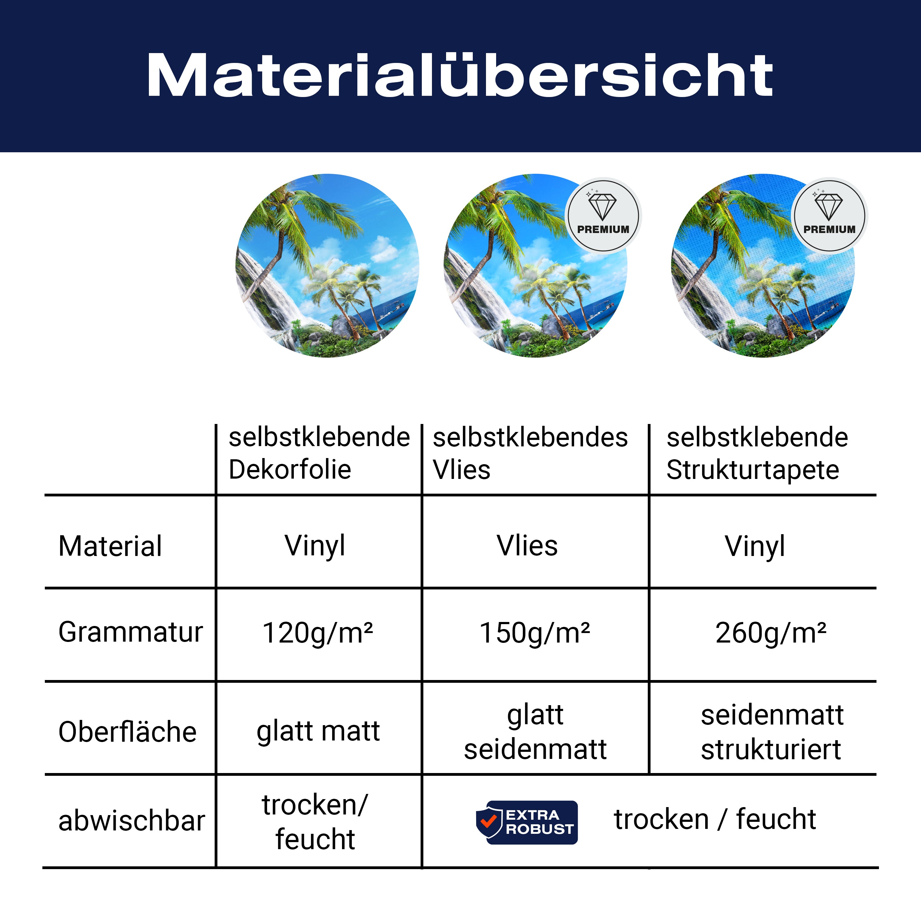 Türtapete Wasserfall ins Meer, Palmen, Boote M1306 - Bild 9