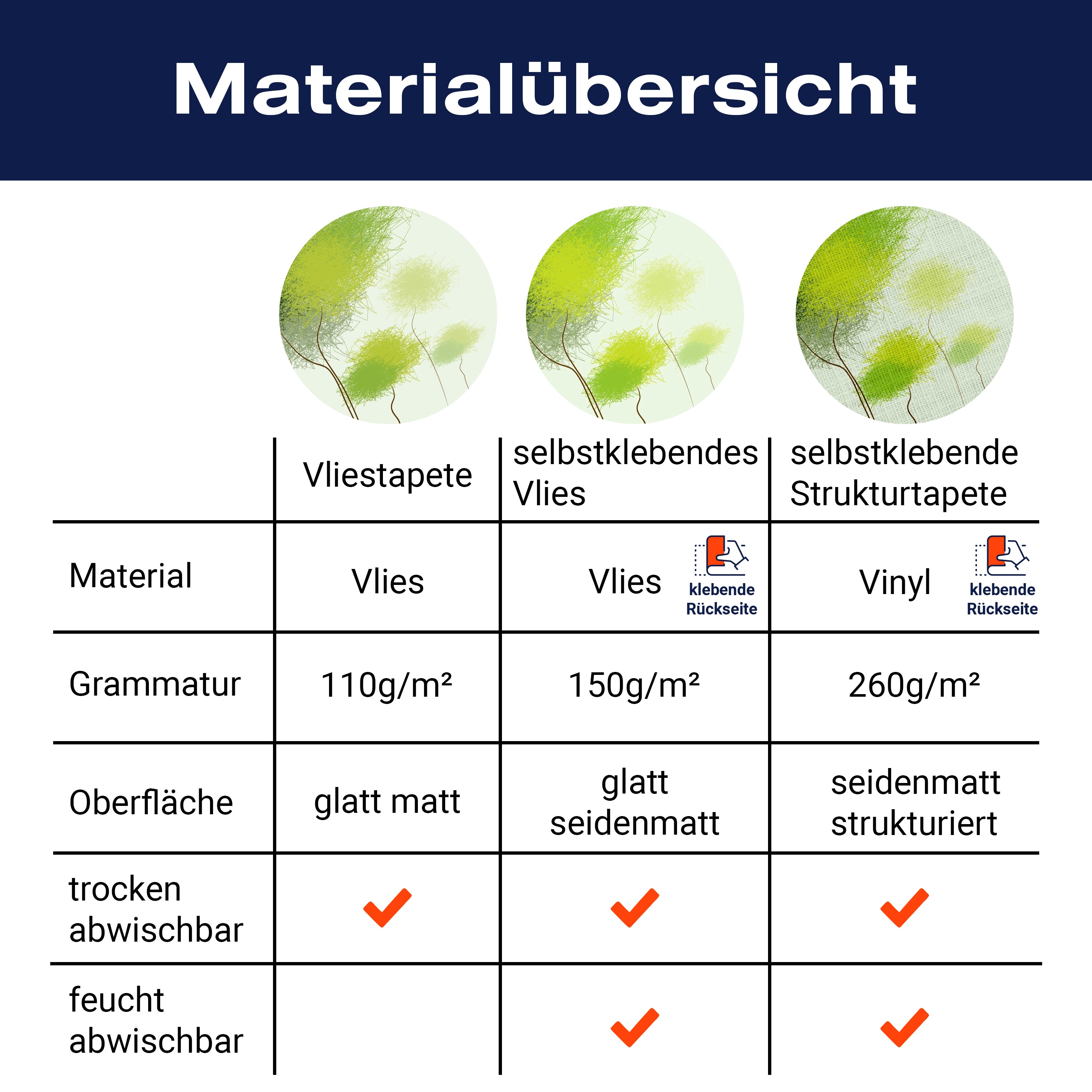 Fototapete Löwenzahn Bäume Abstrakt M1309 - Bild 8