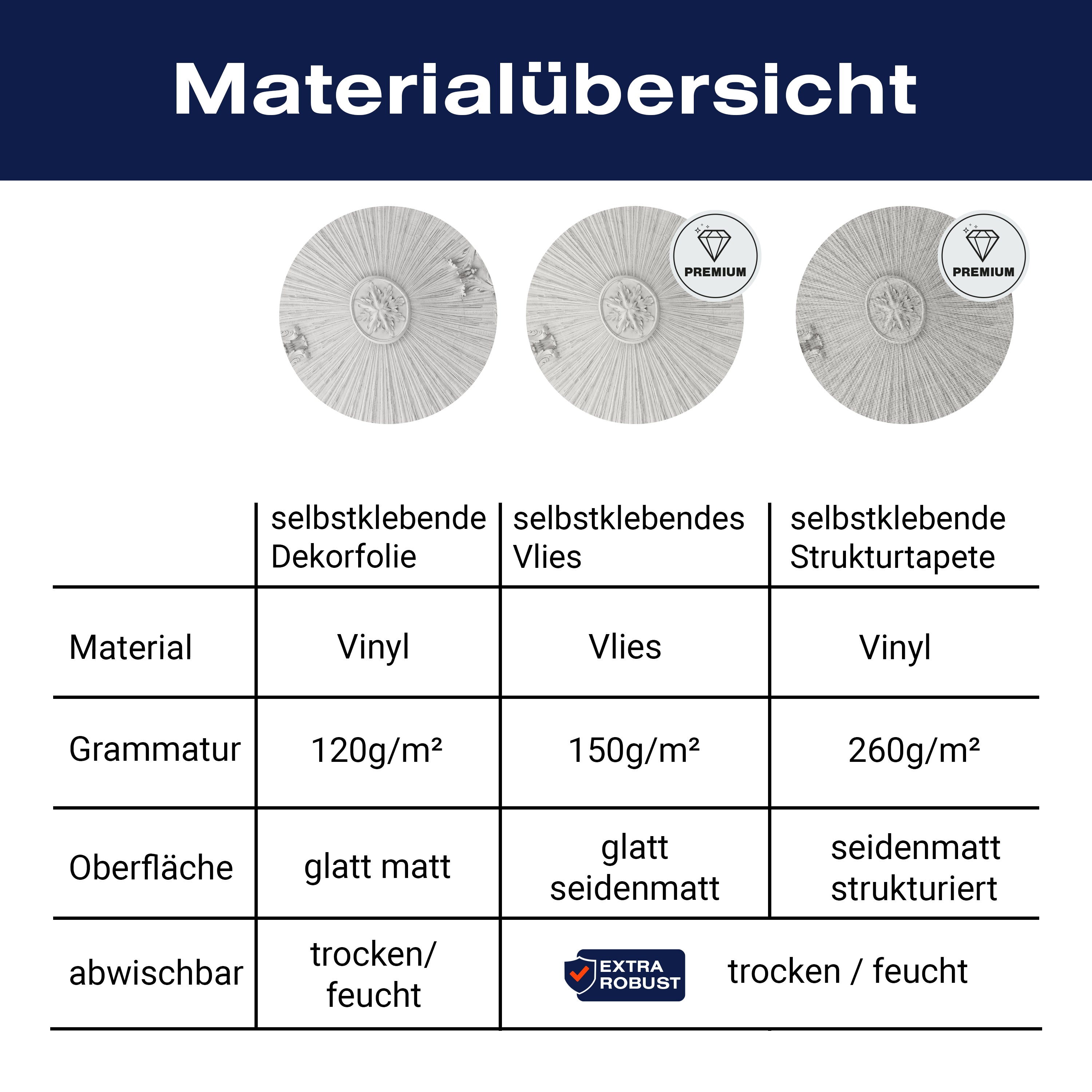 Türtapete Stuck Decke, Muster, Formen, Deko M1315 - Bild 9