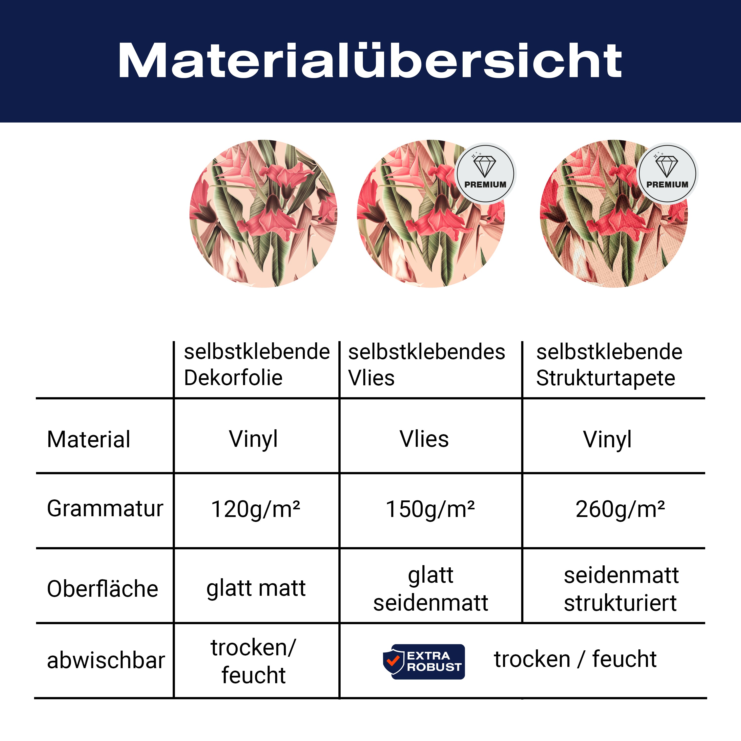 Türtapete Pflanzen Muster, Blumen, Blätter, Natur M1357 - Bild 9