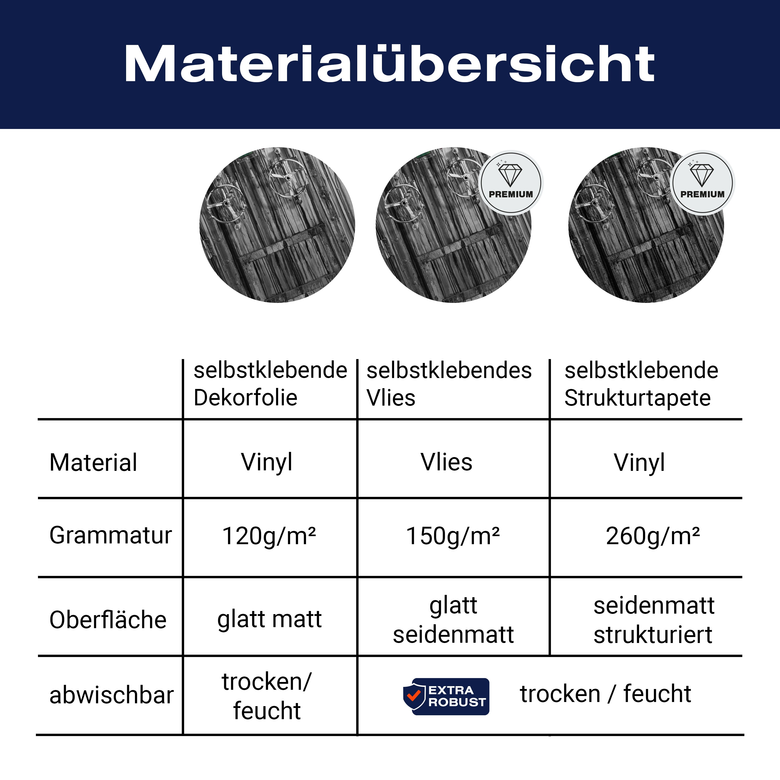 Türtapete alte Stahltür, Grunge, Räder, Fenster M1366 - Bild 9