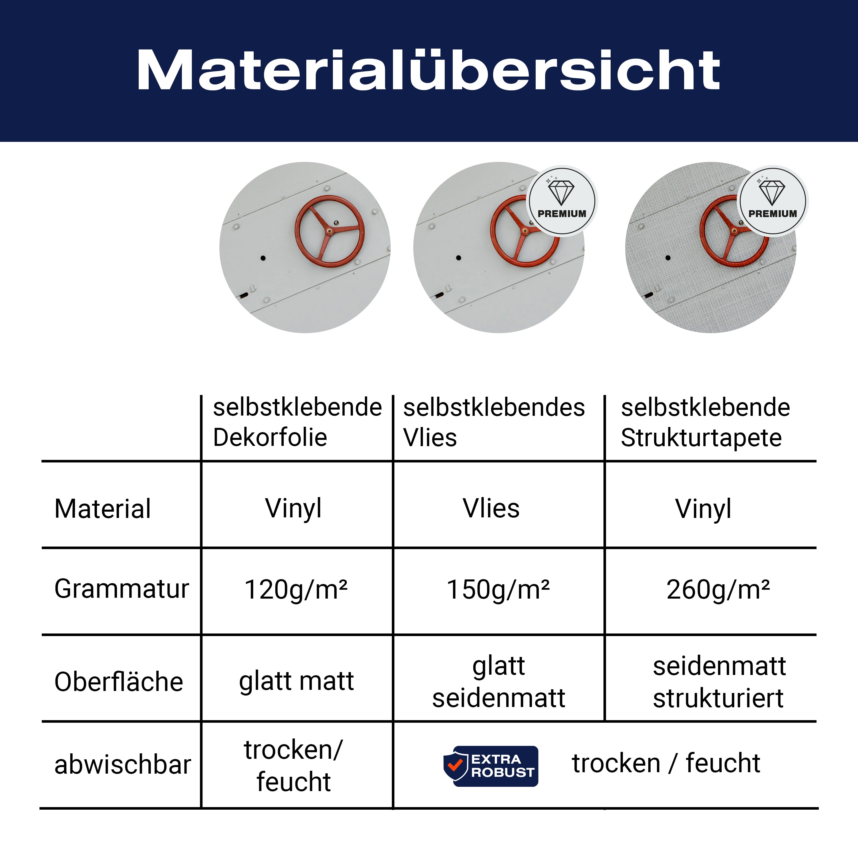 Türtapete Weiße Metalltür, rotes Rad, Tür M1372 - Bild 9