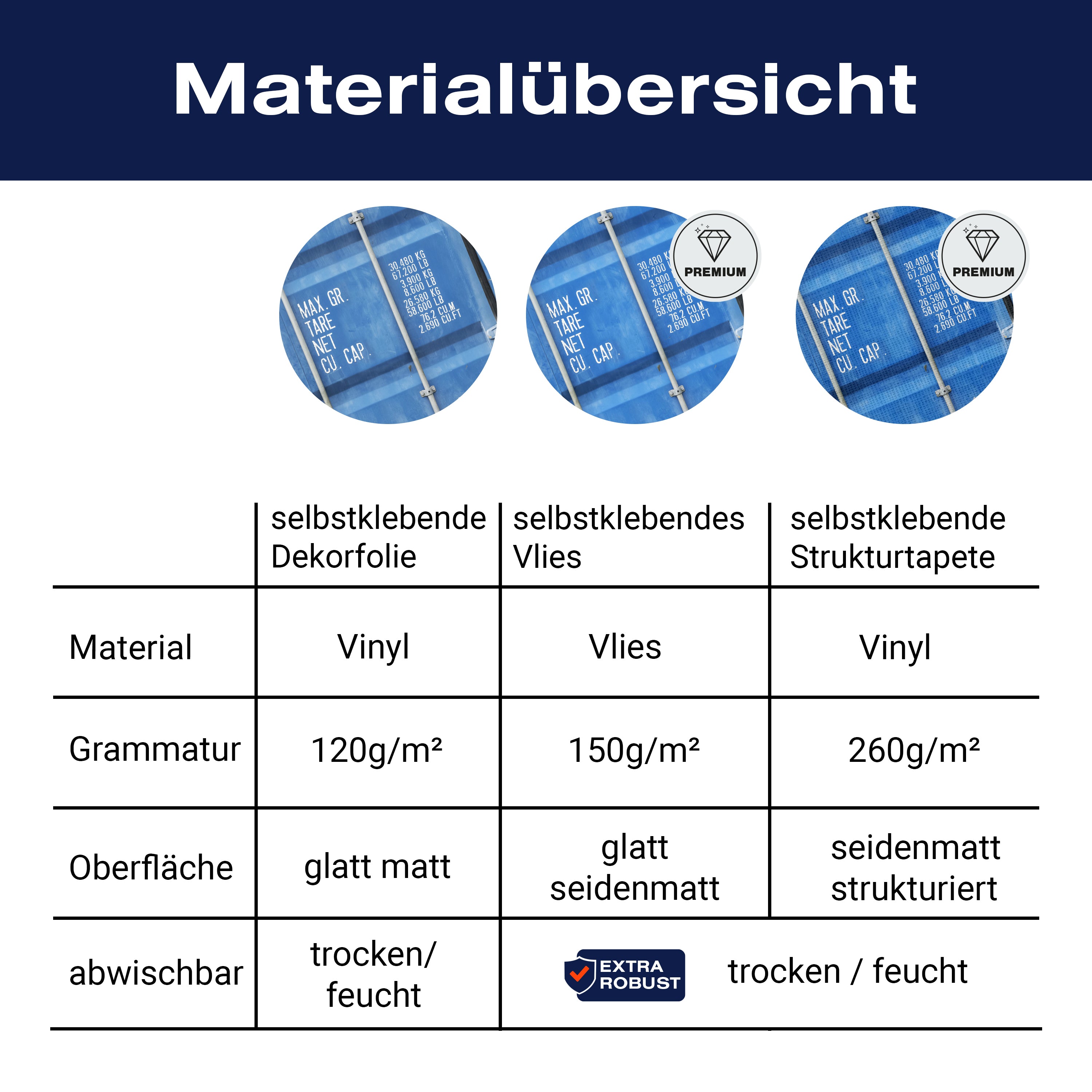 Türtapete Container Tür, Metall, Blau, Nummer M1376 - Bild 9