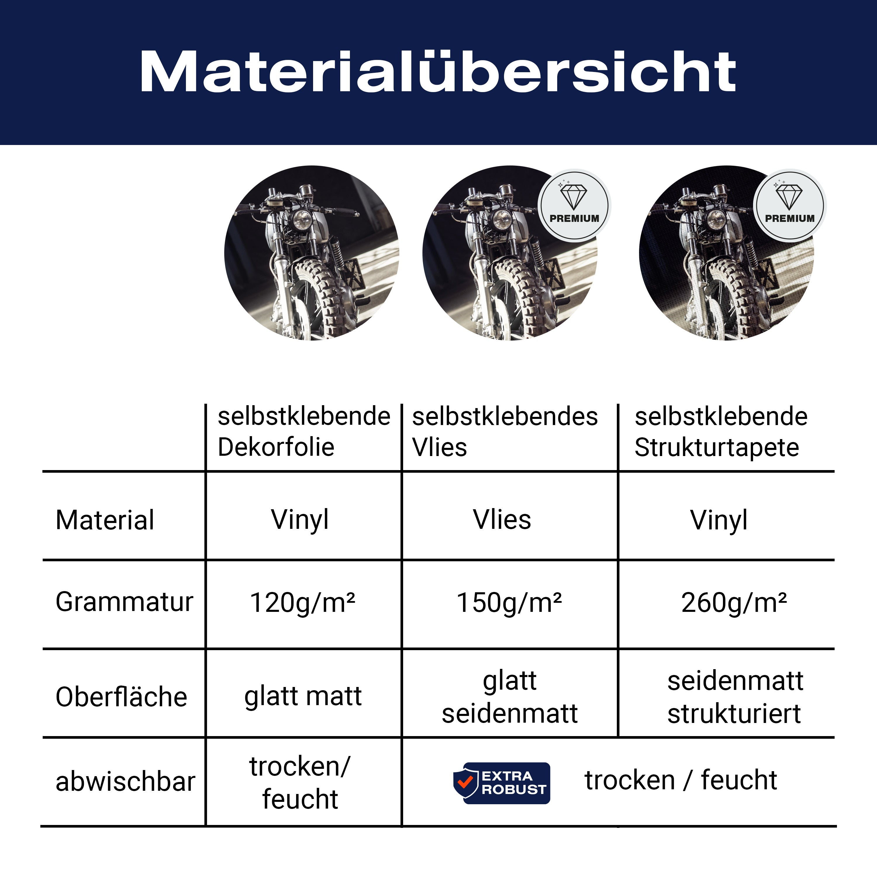 Türtapete Motorrad, Naked Bike, Garage, Offroad M1399 - Bild 9