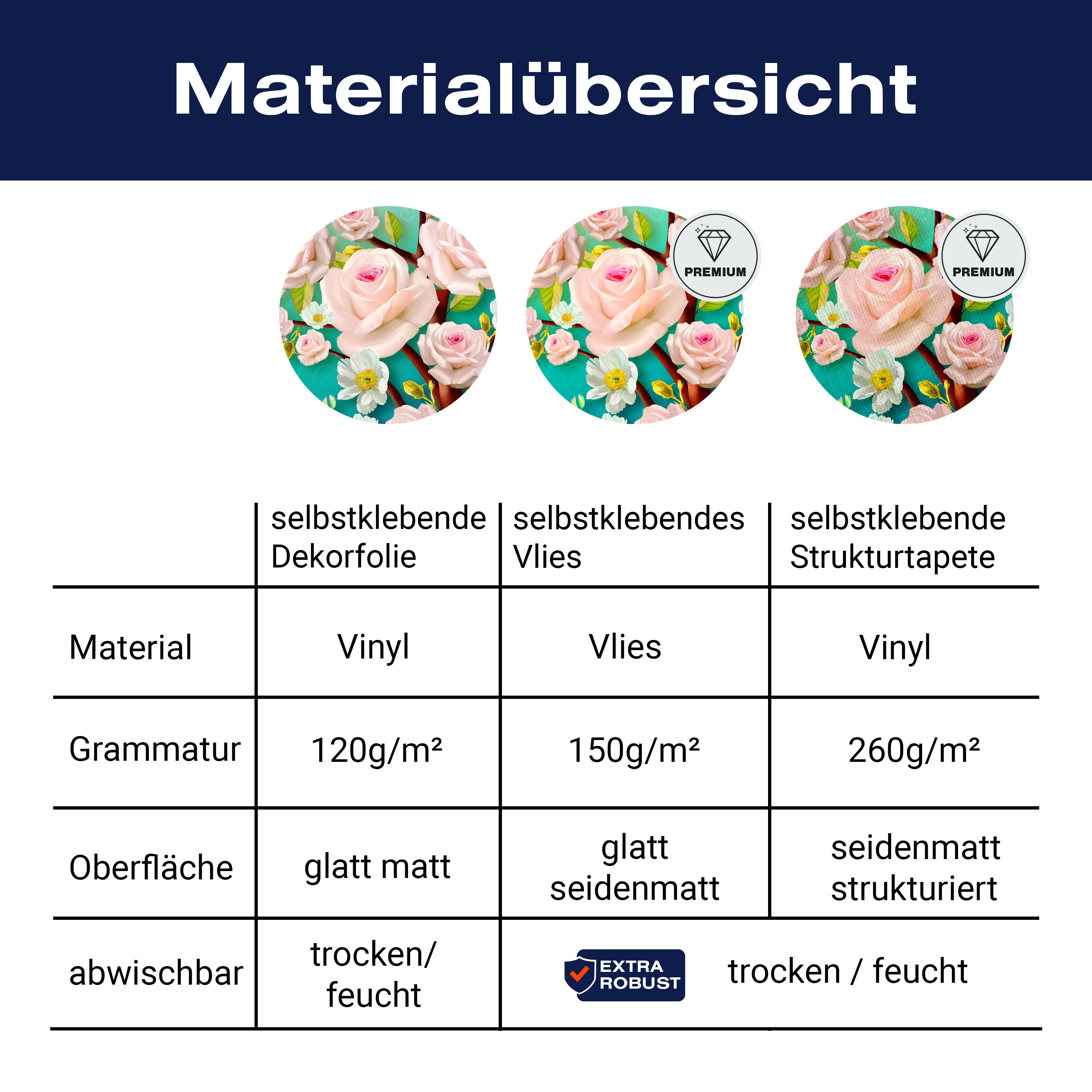 Türtapete Rosen, Baum, Blüten M1441 - Bild 9