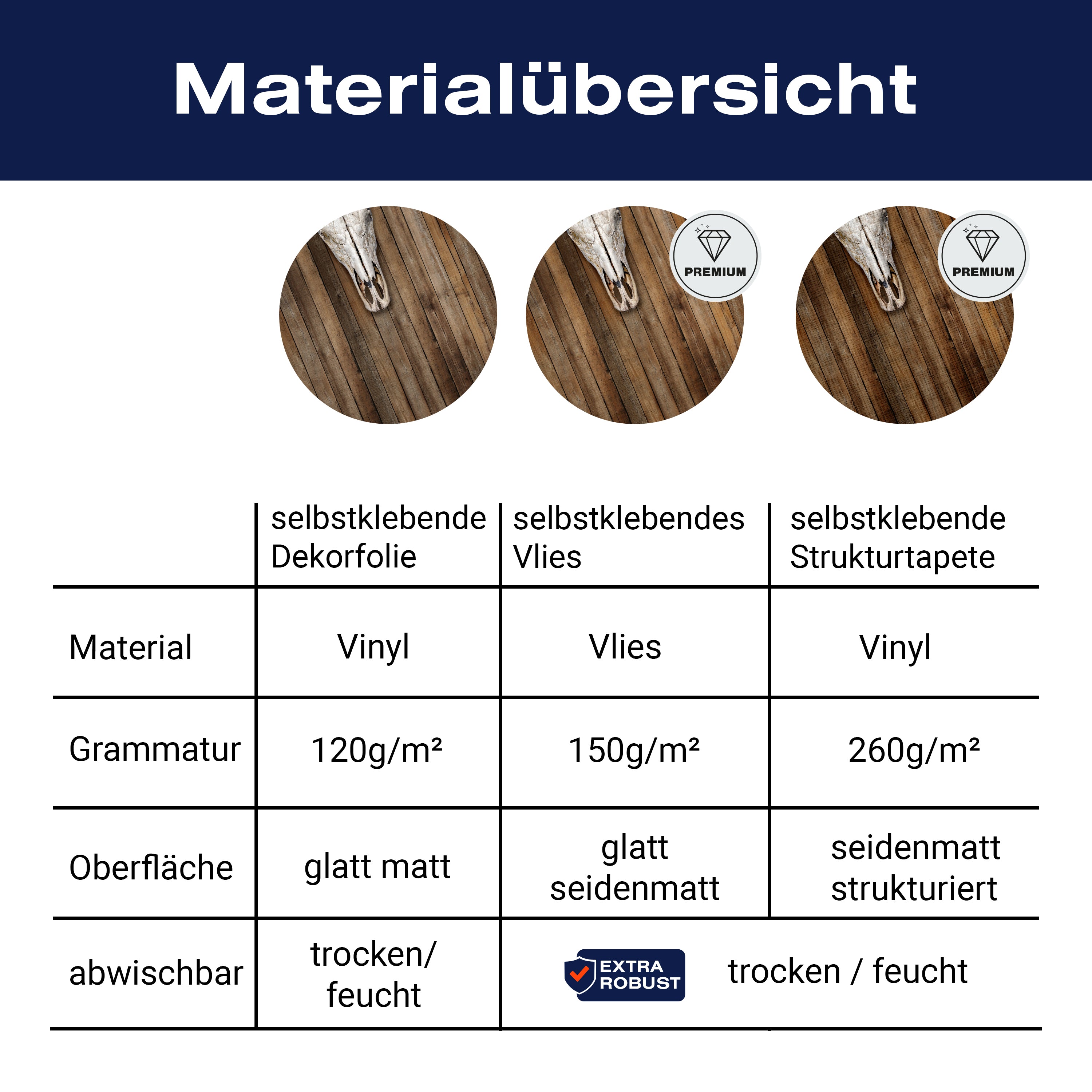 Türtapete Kuh, Totenkopf, Schädel, Western,Holz M1444 - Bild 9