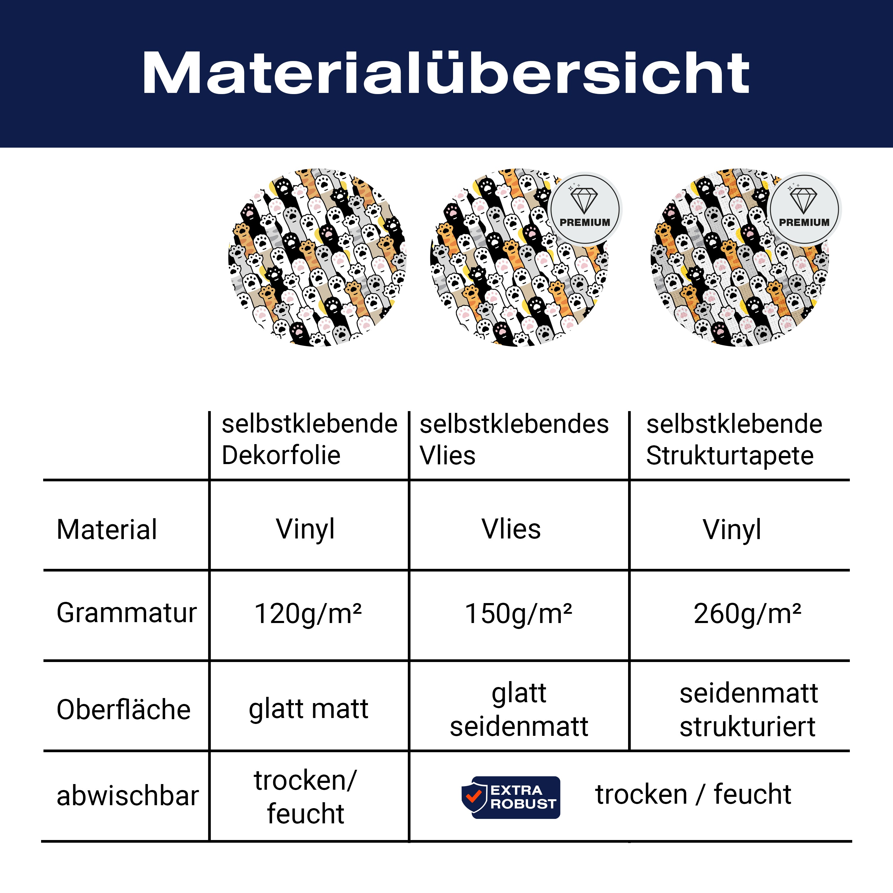 Türtapete Katzenpfoten, Tatzen, Muster M1471 - Bild 9