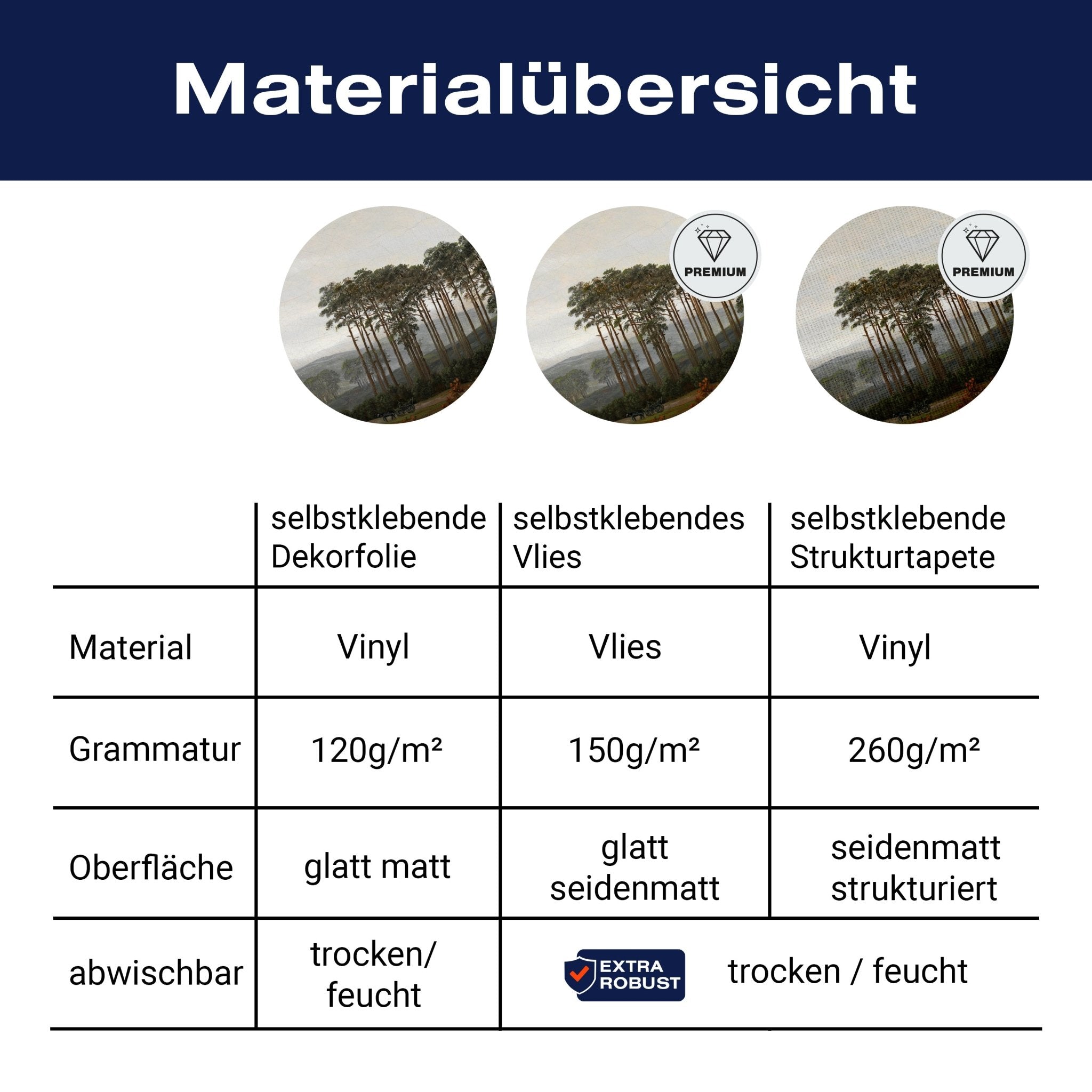 Türtapete Baumgruppe Caspar David Friedrich M1548 - Bild 9