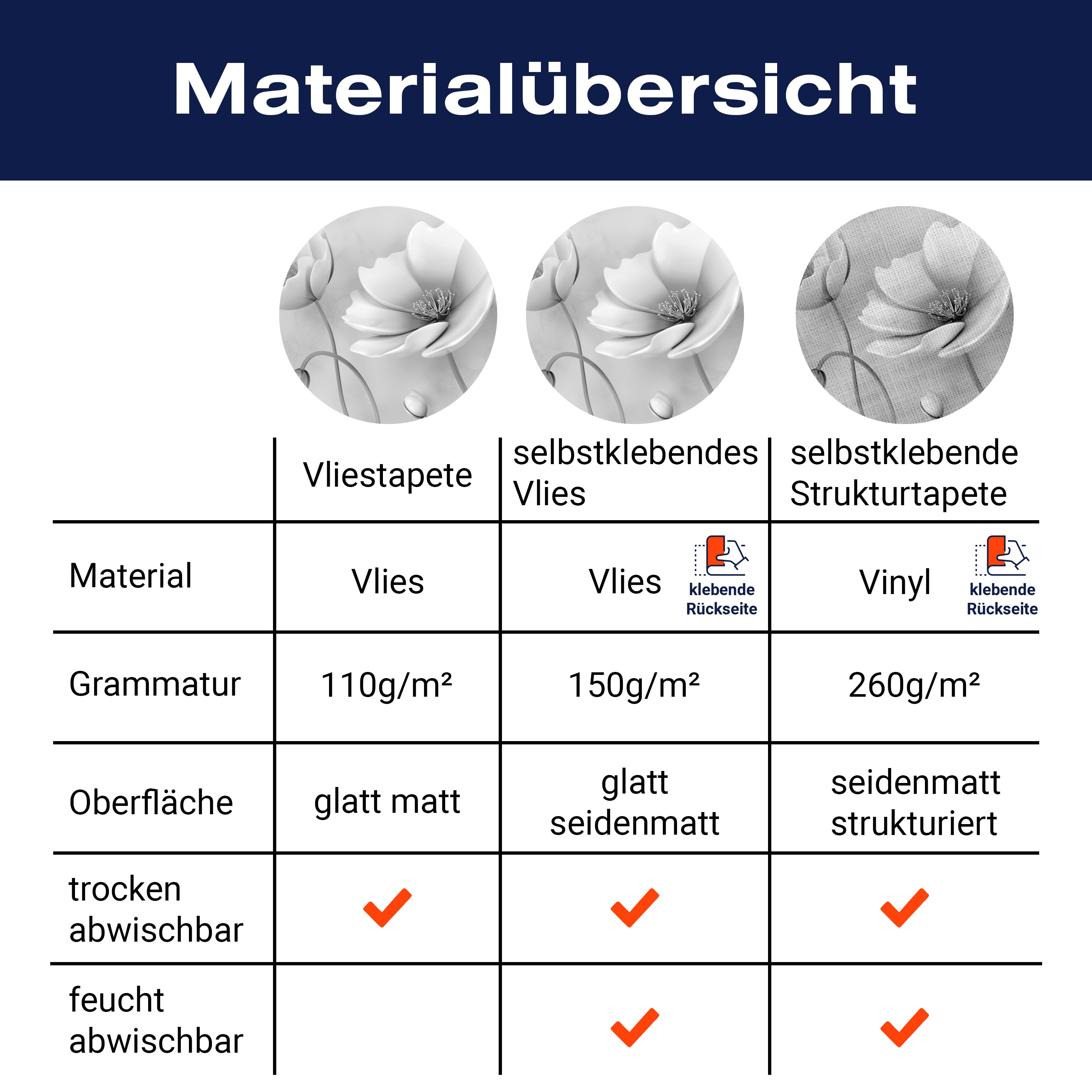 Fototapete Graue Blumen M1865 - Bild 8