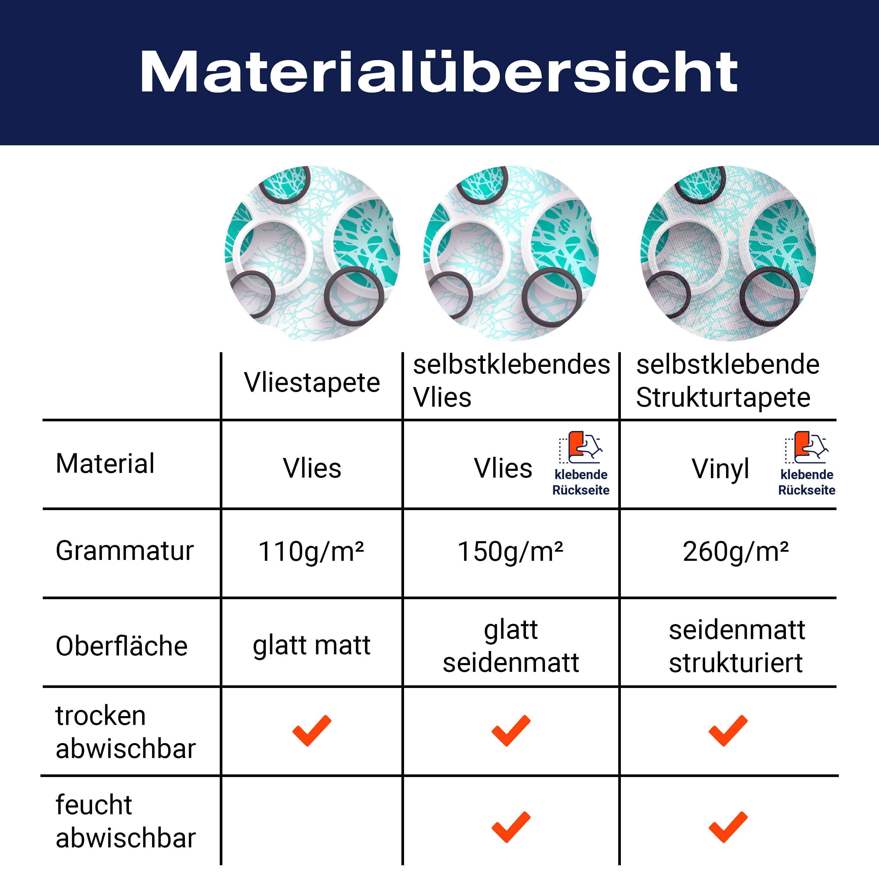 Fototapete Türkis äste 3D Abstrakt Fenster Kreise M4595 - Bild 8