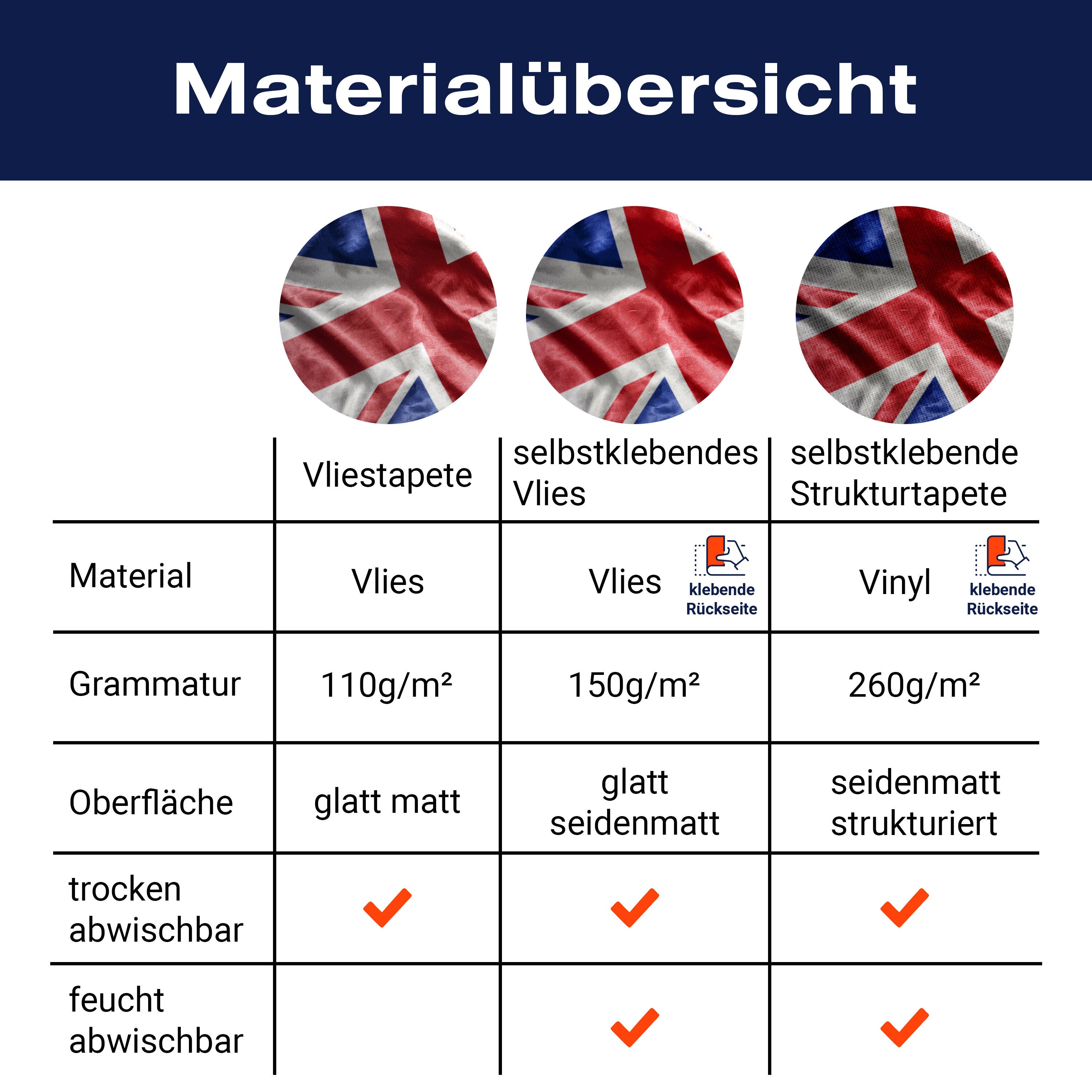 Fototapete Wehende Britische Flagge M4914 - Bild 8