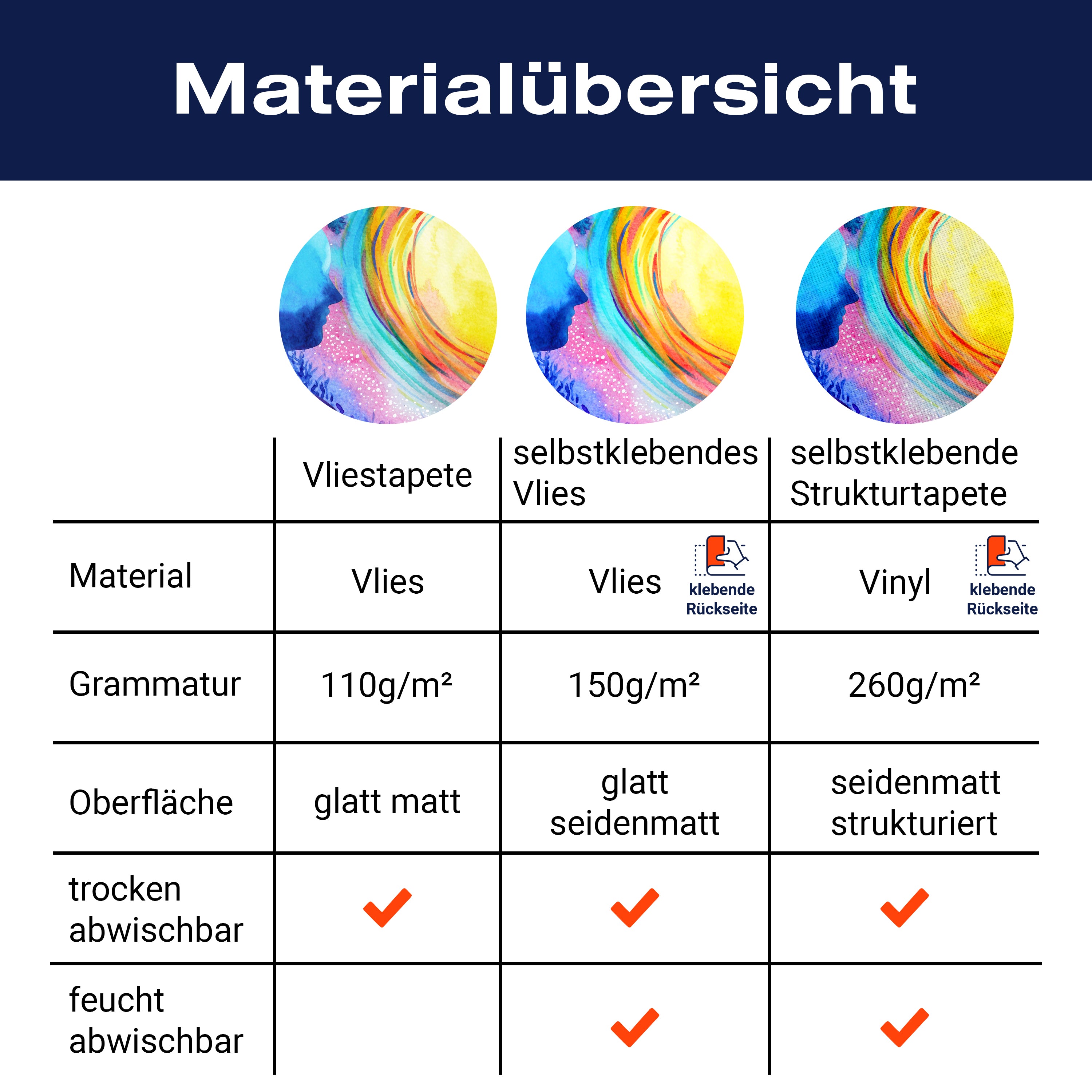 Fototapete Gemälde mit Herz und einem Menschen M5977 - Bild 8