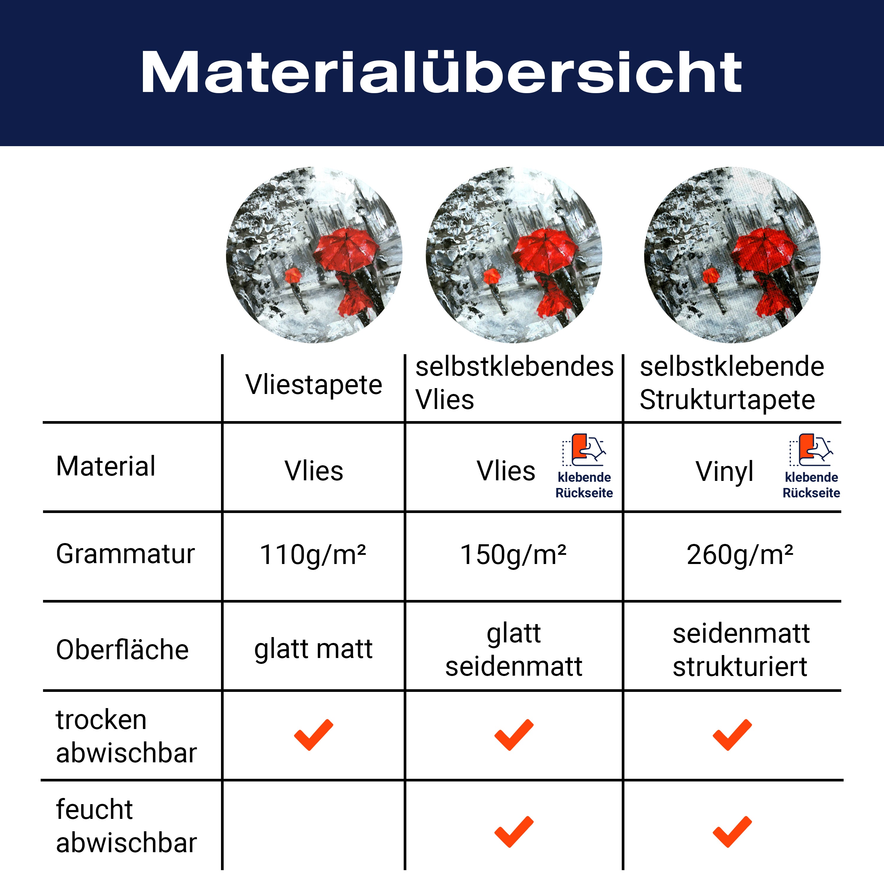 Fototapete Gemälde Pärchen mit Regenschirm M5985 - Bild 8