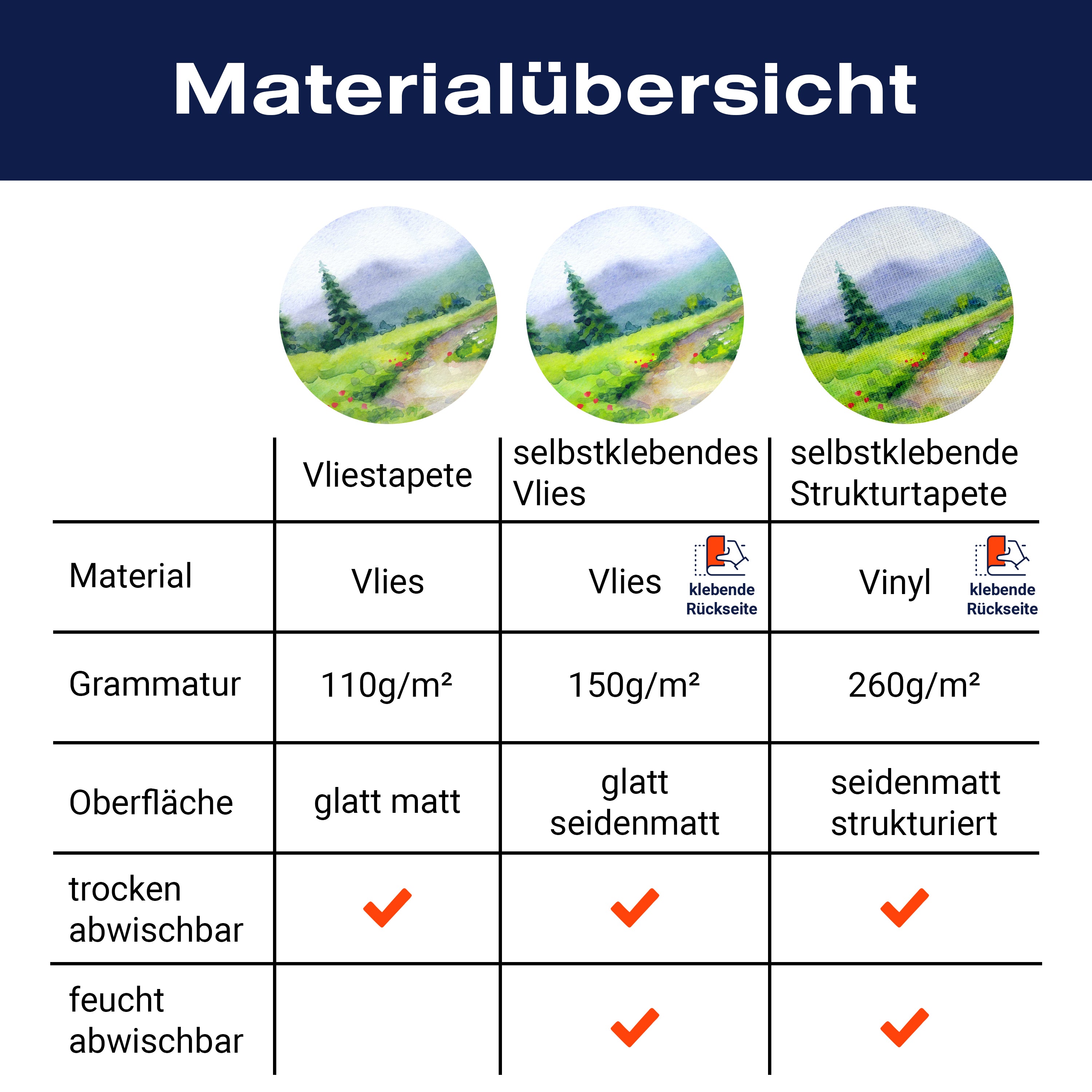 Fototapete Gemälde Landschaft mit Hügeln M5995 - Bild 8