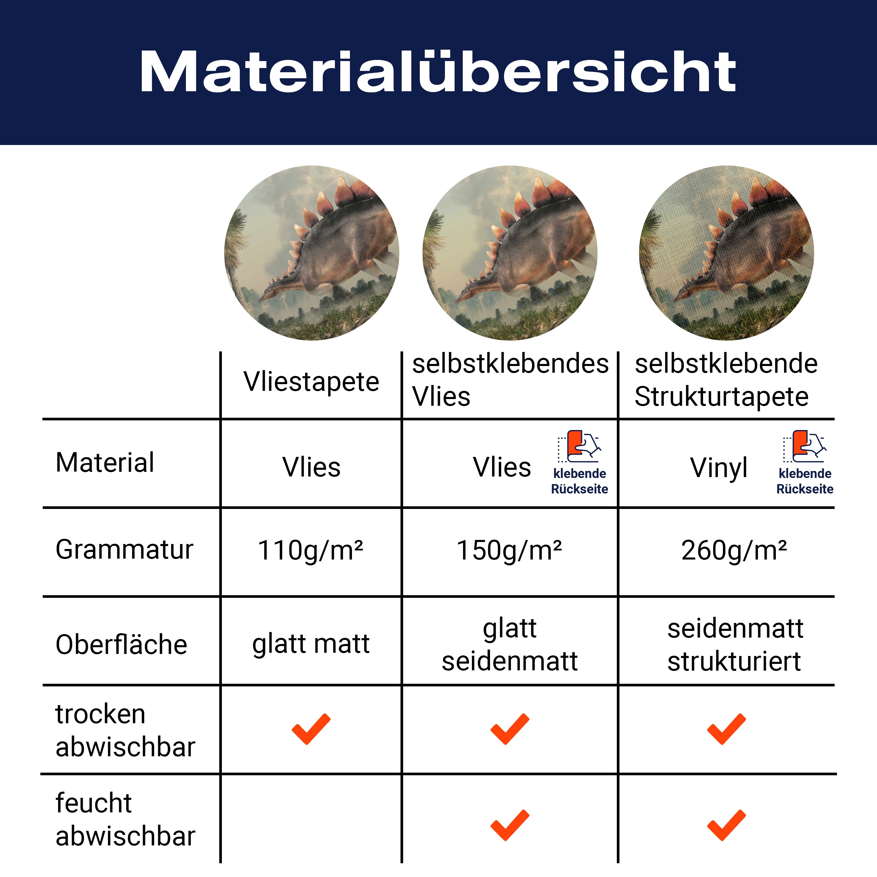 Fototapete Stegosaurus Dino zwischen Palmen M6018 - Bild 8