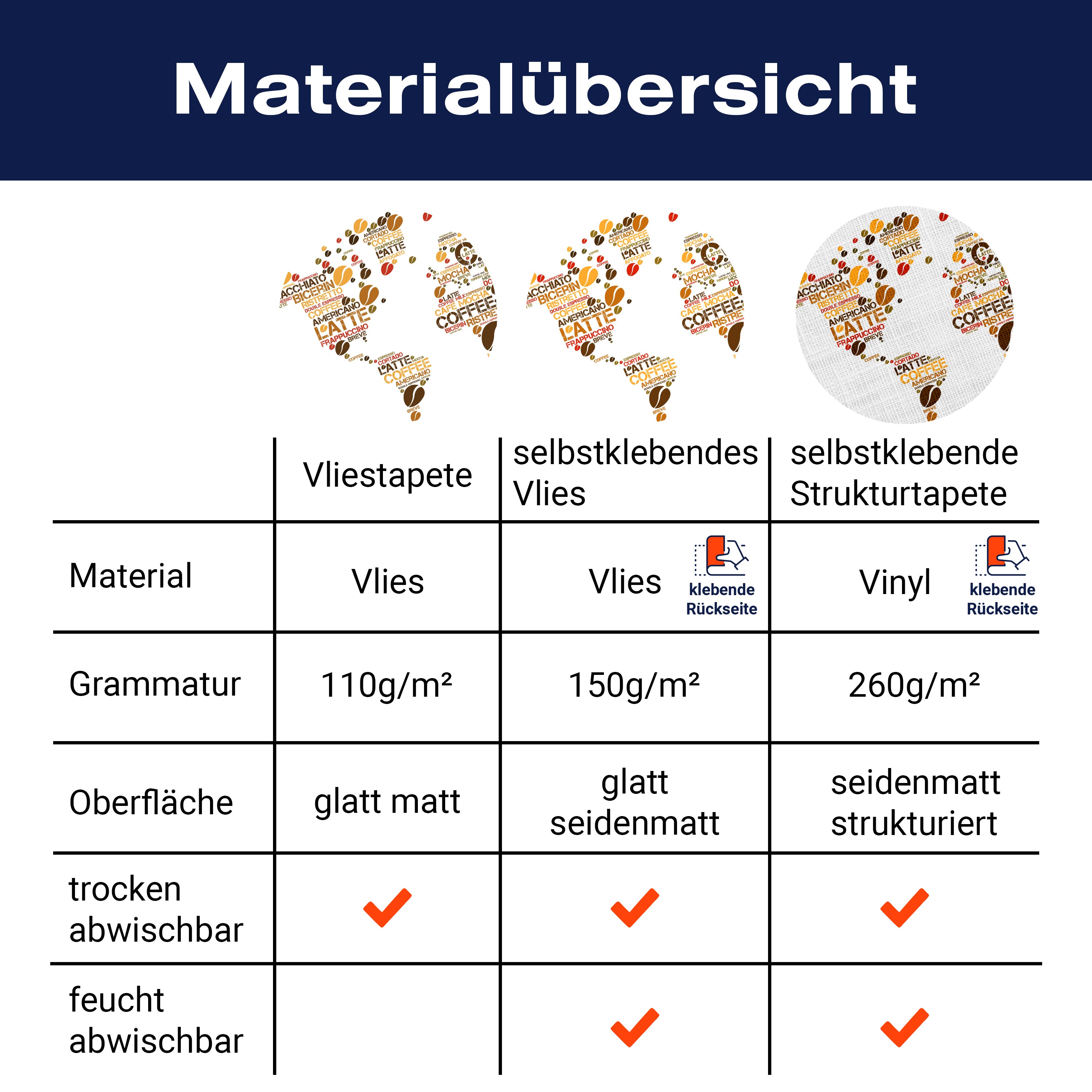 Fototapete Weltkarte Kaffee Küche M6155 - Bild 8