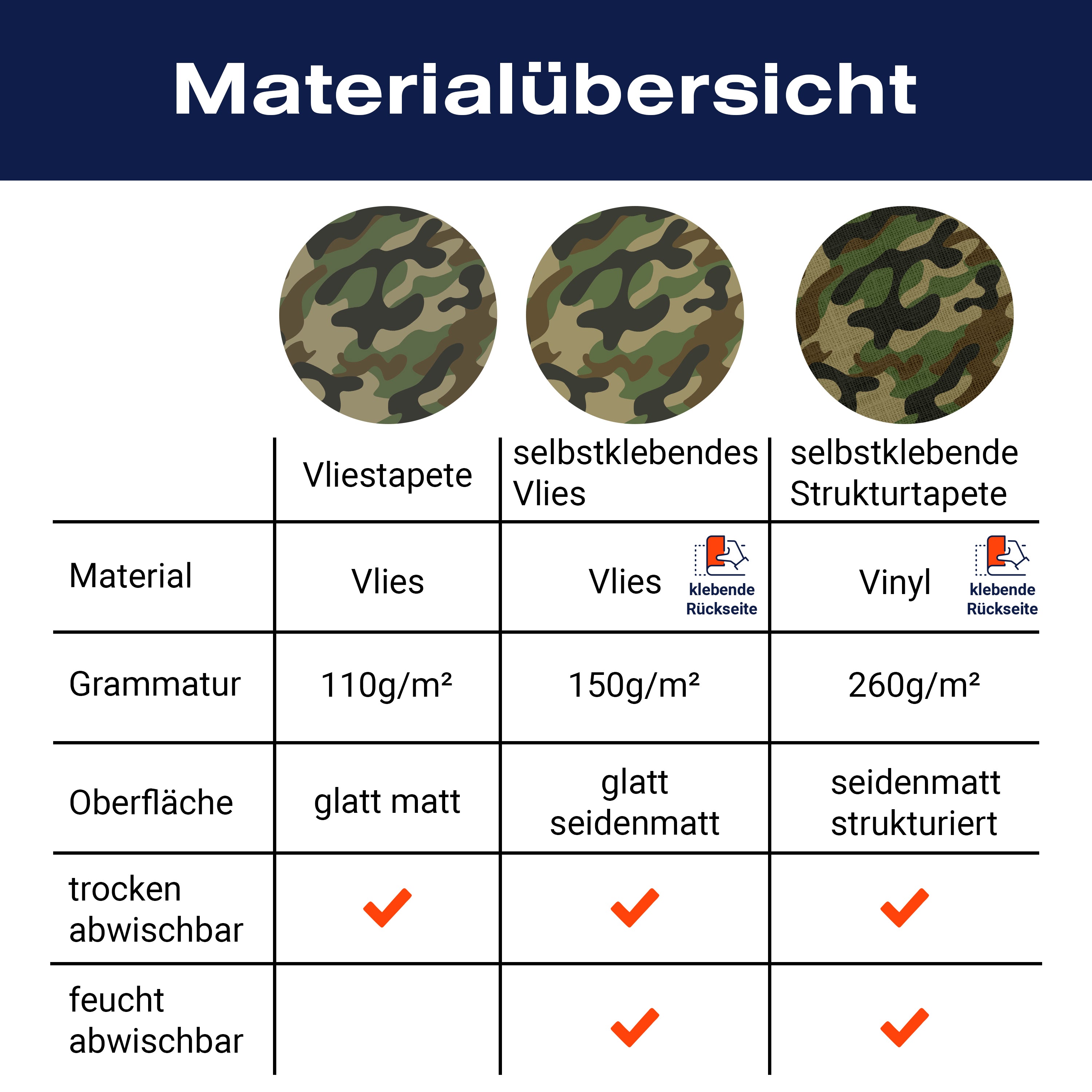 Fototapete Flecktarn Tarn khaki M6169 - Bild 8