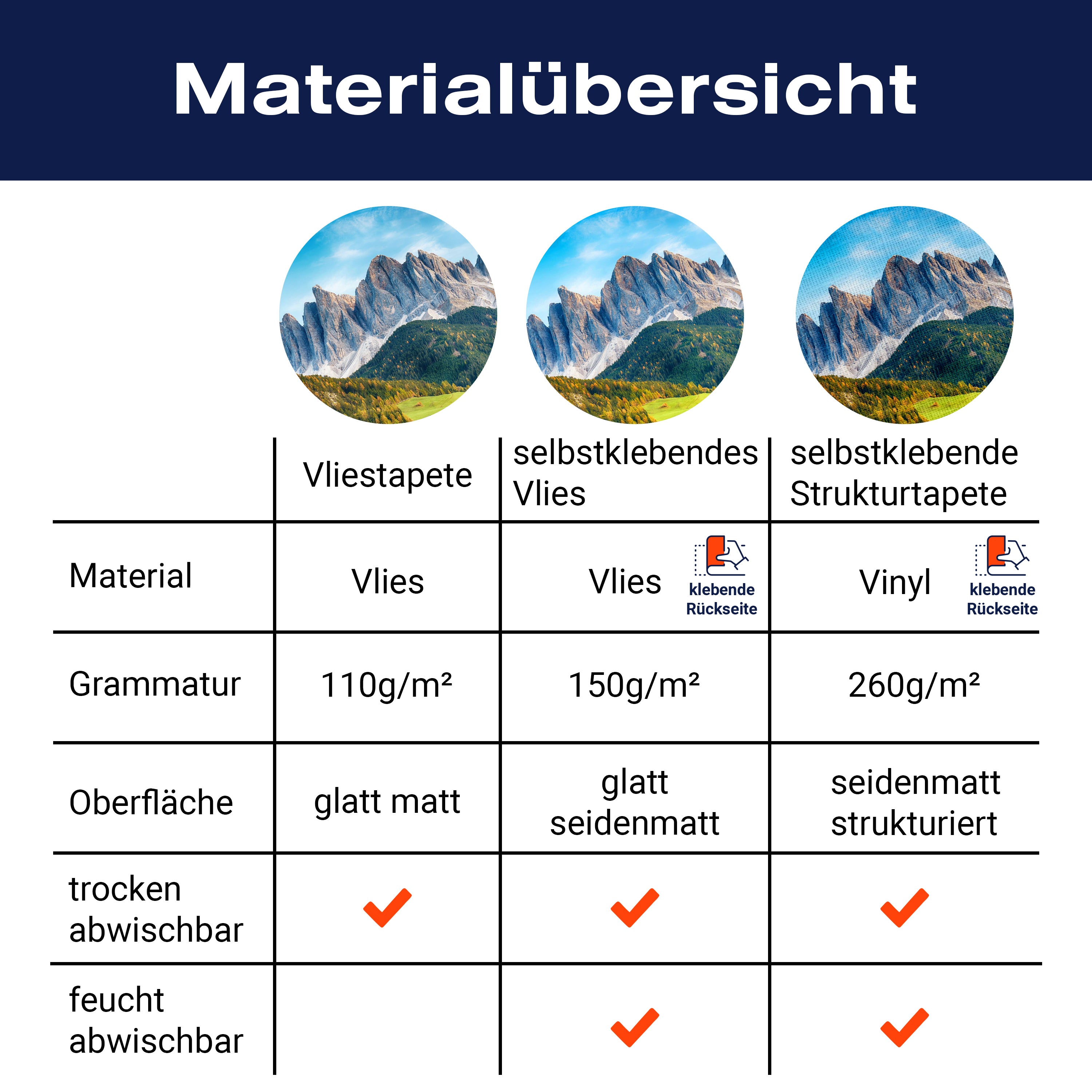 Fototapete Landschaft Berge Wald Bäume M6187 - Bild 8