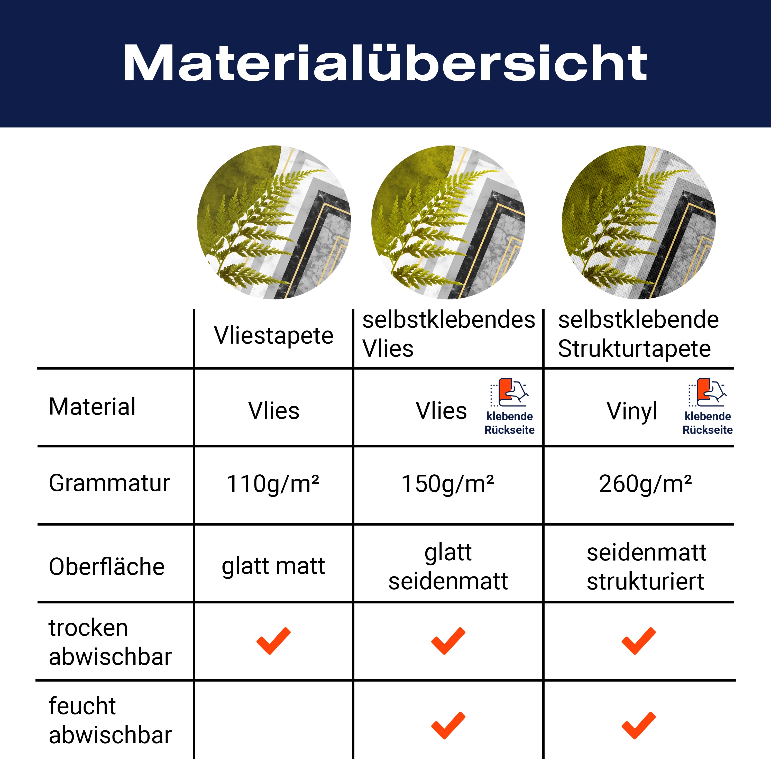 Fototapete Blätter Farn Stein M6275 - Bild 8