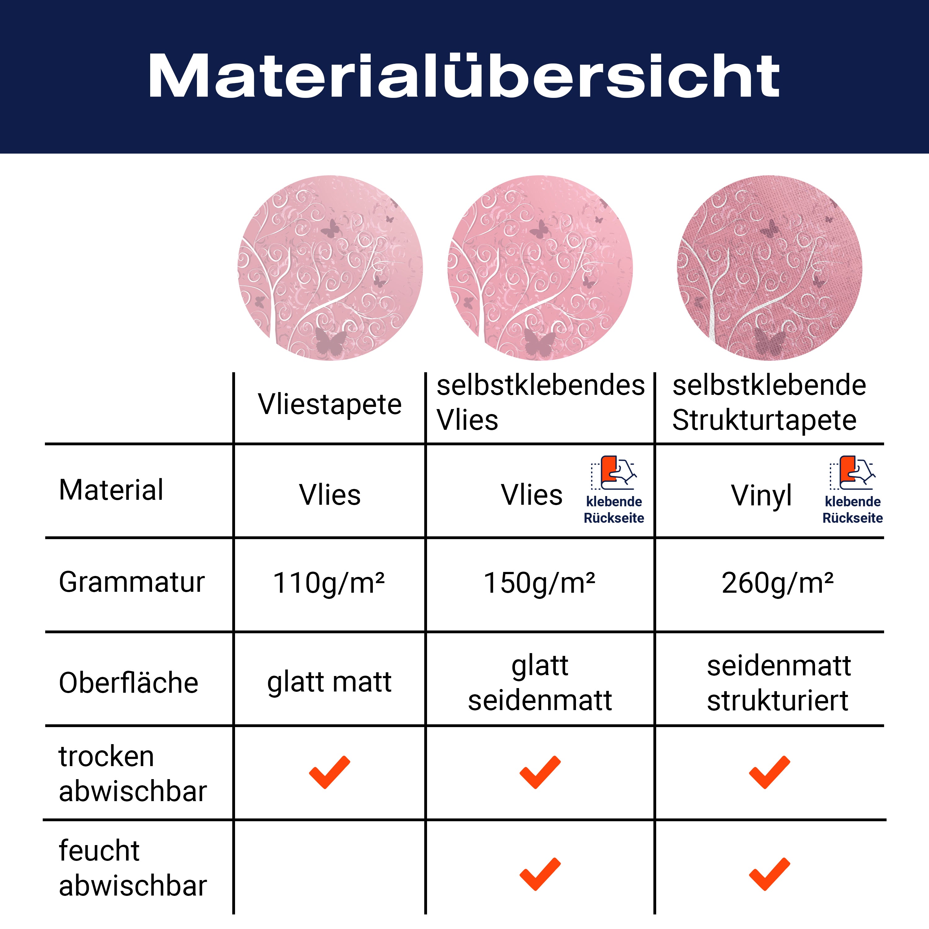 Fototapete Elfen Schmetterlinge rosa M6586 - Bild 8