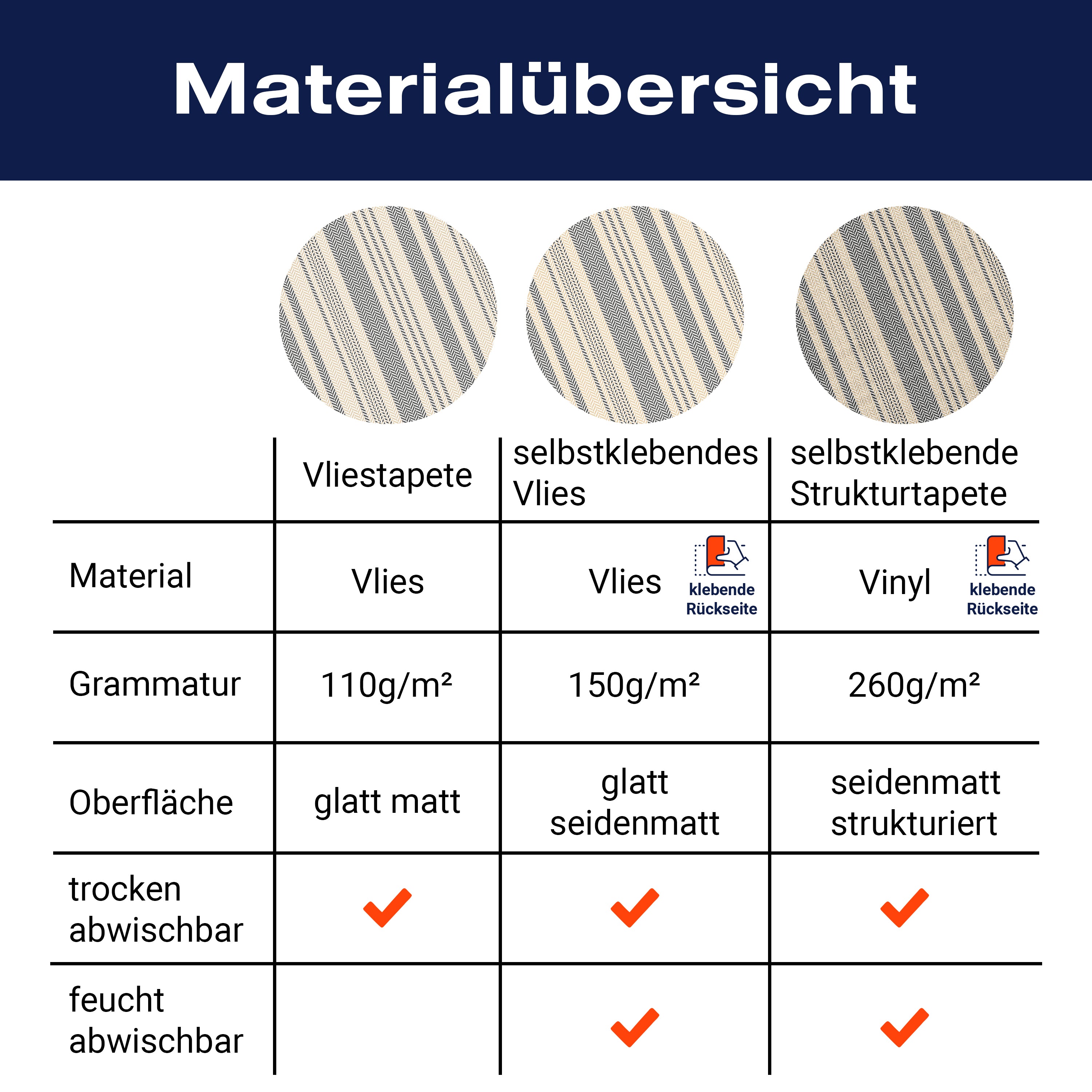 Fototapete Stoff geometrisch blau M6833 - Bild 8