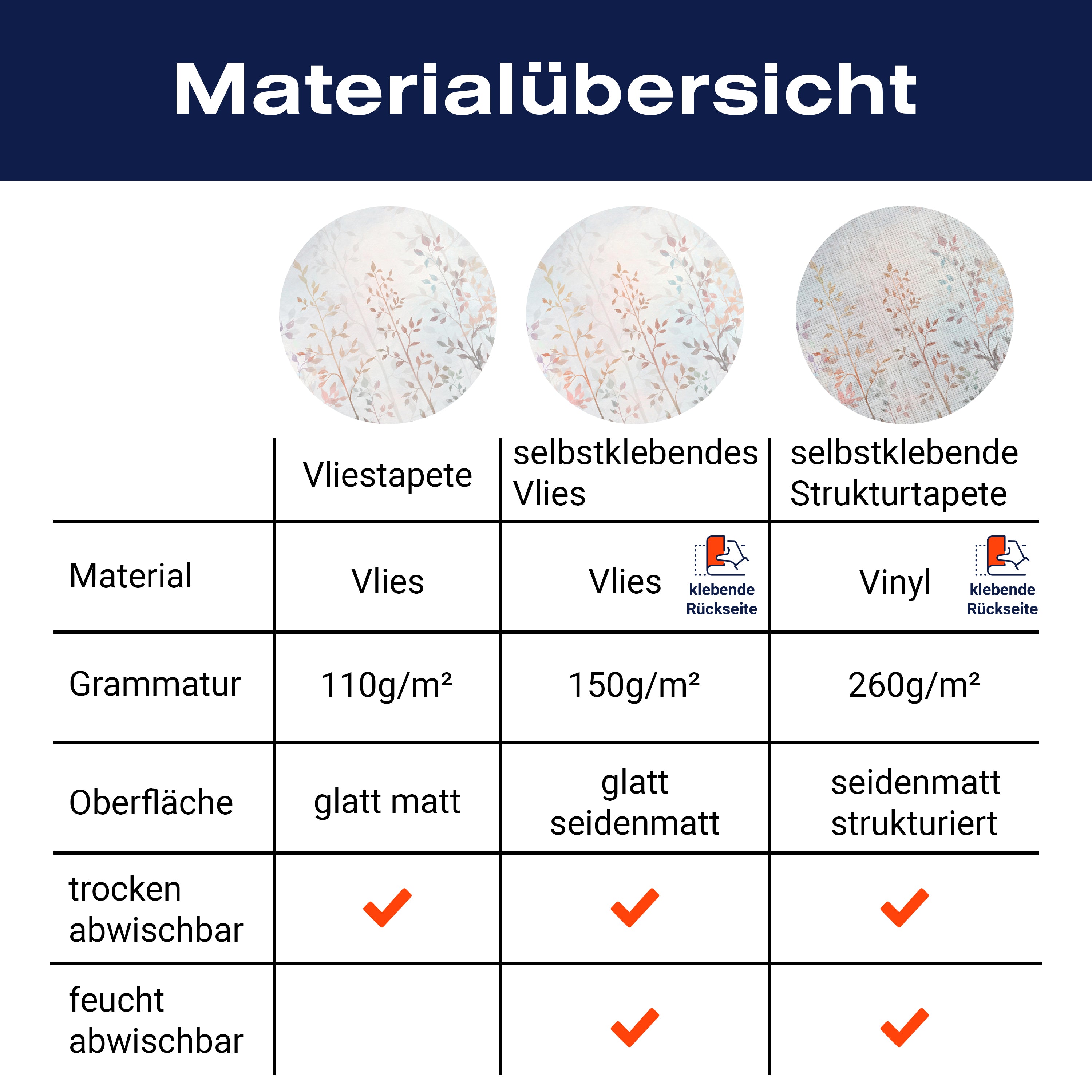 Fototapete Blätter Pflanzen pastell M6850 - Bild 8