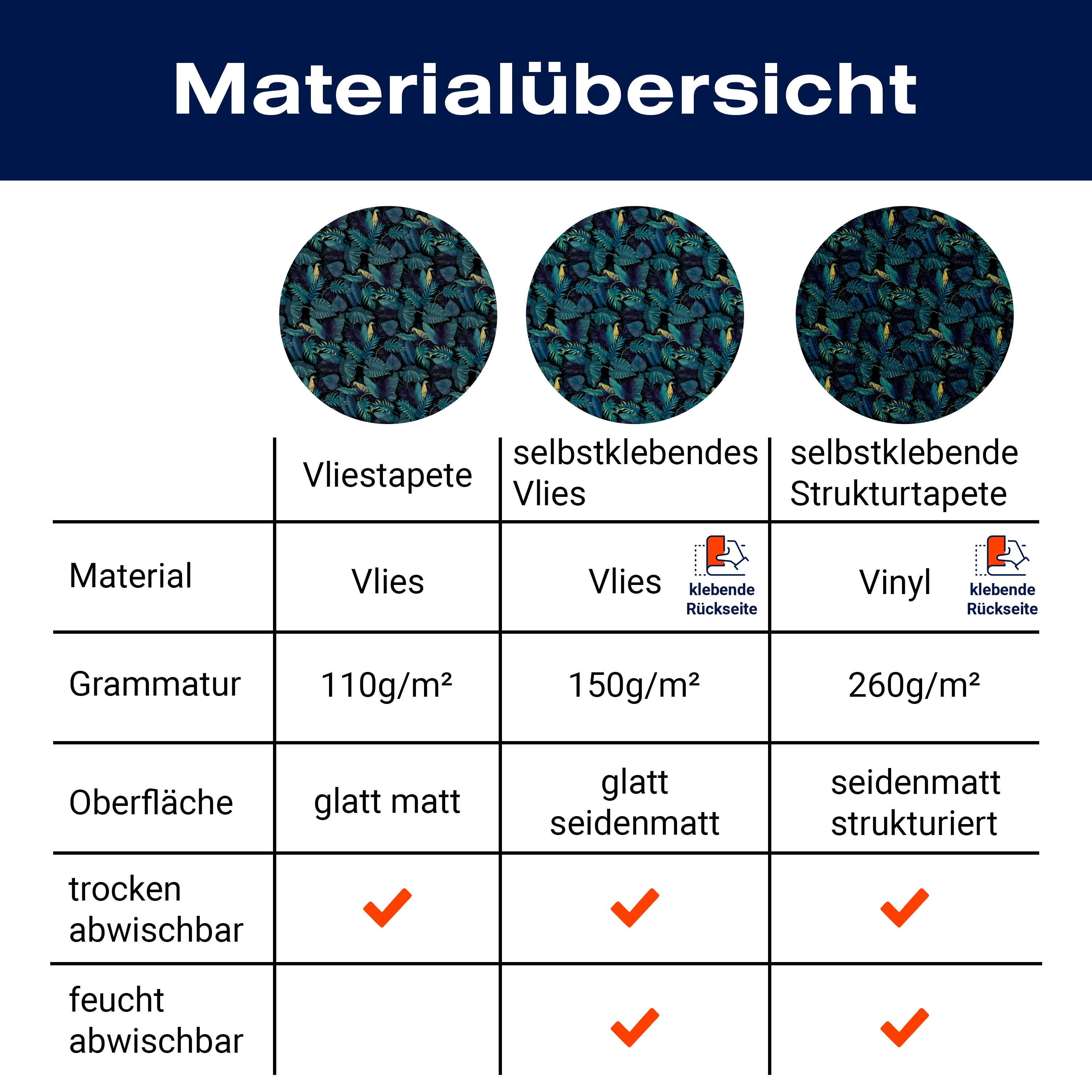 Fototapete Tropen Muster M6901 - Bild 8