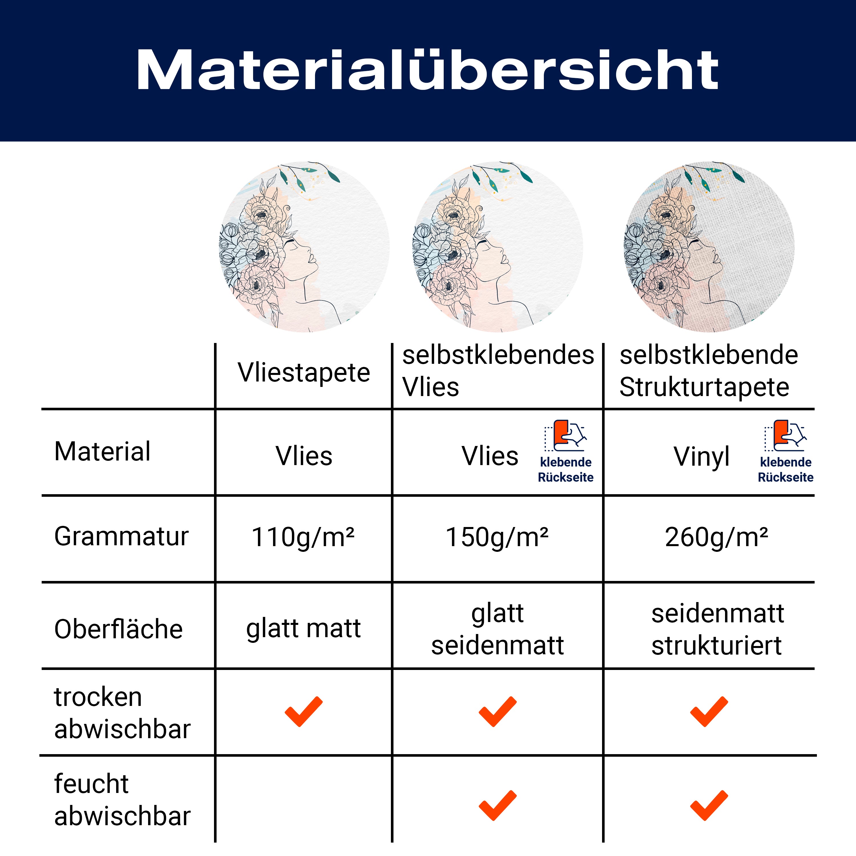 Fototapete Frau mit Pflanzen M6909 - Bild 8