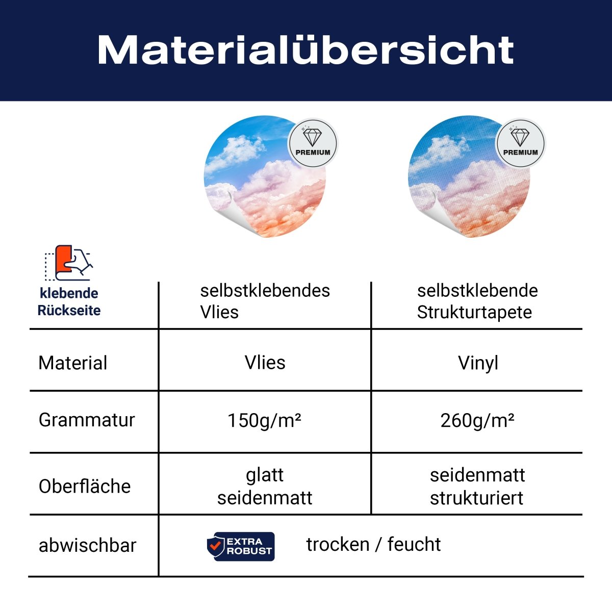 Panorama-Fototapete Sonnenaufgang, Himmel M0011 - Bild 8